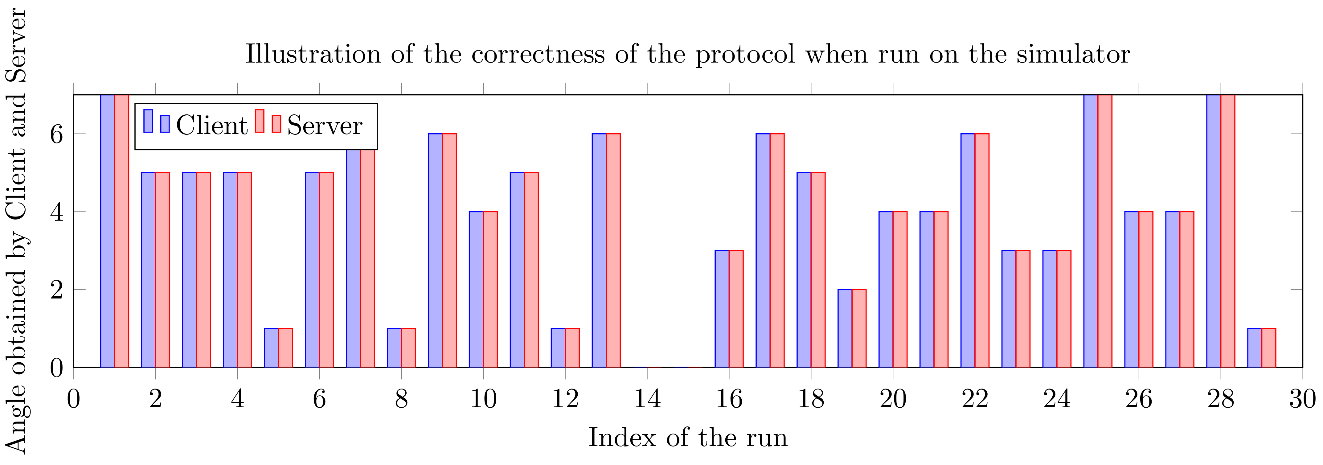 Cryptography 05 00003 g004