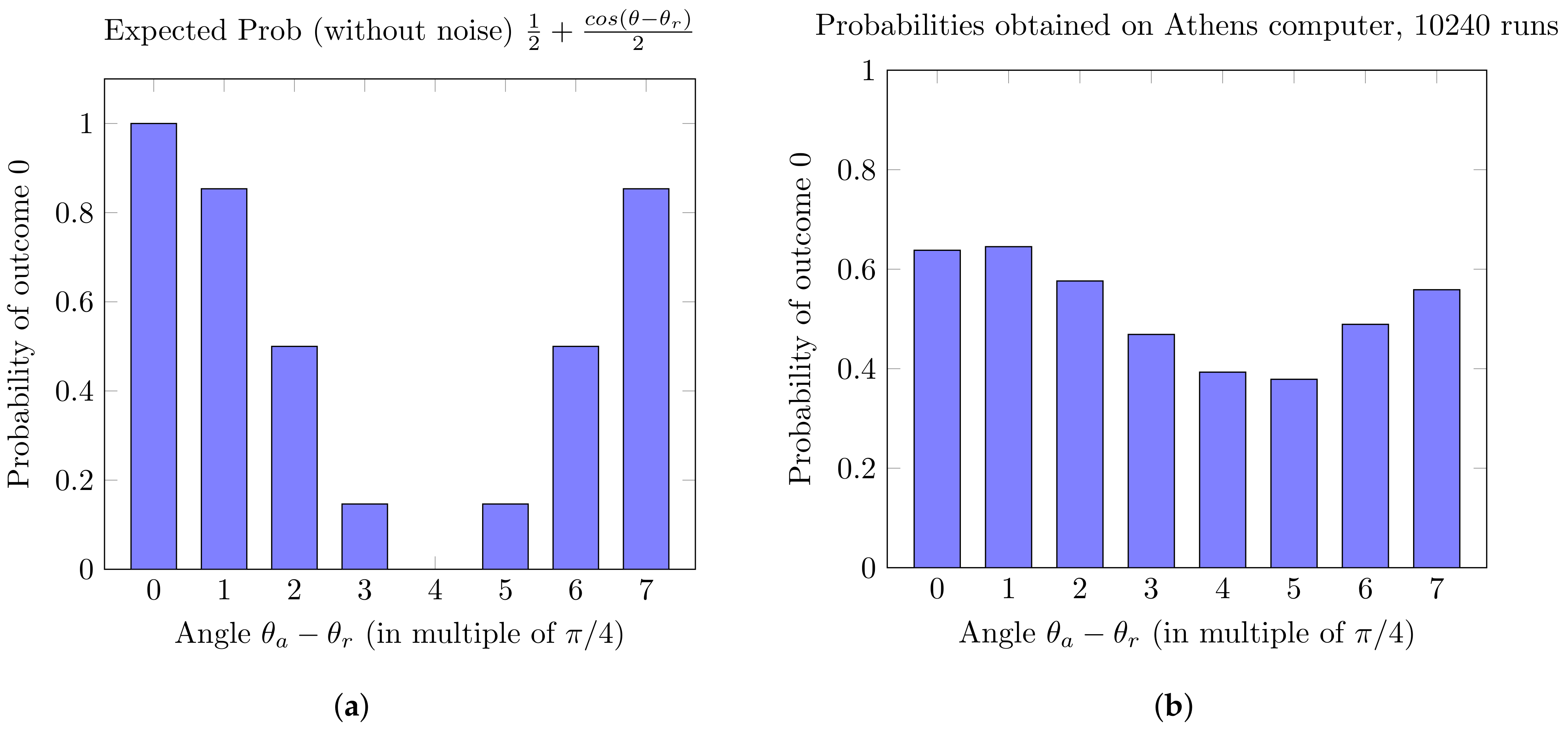 Cryptography 05 00003 g005