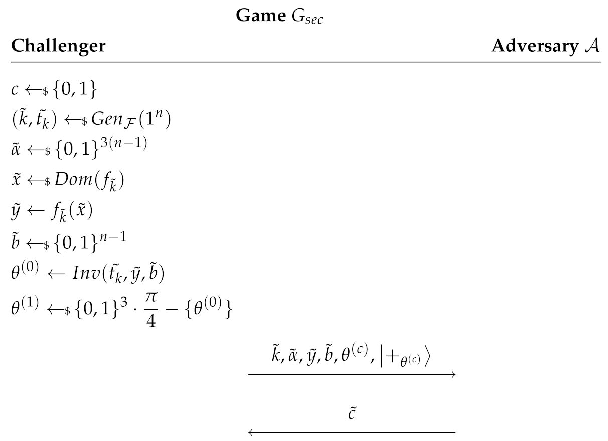 Cryptography 05 00003 i001 Cryptography 05 00003 i001