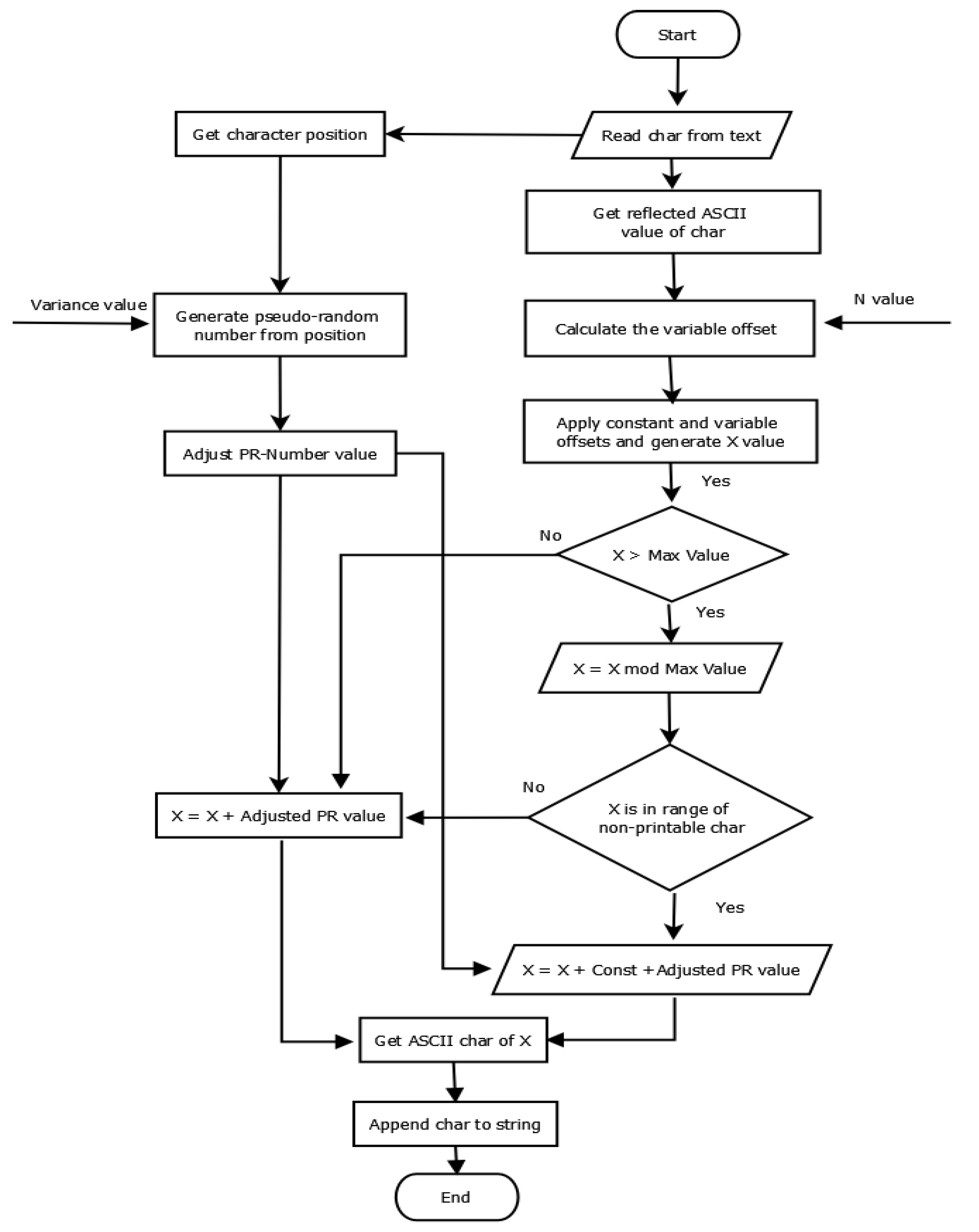 Cryptography 05 00004 g002