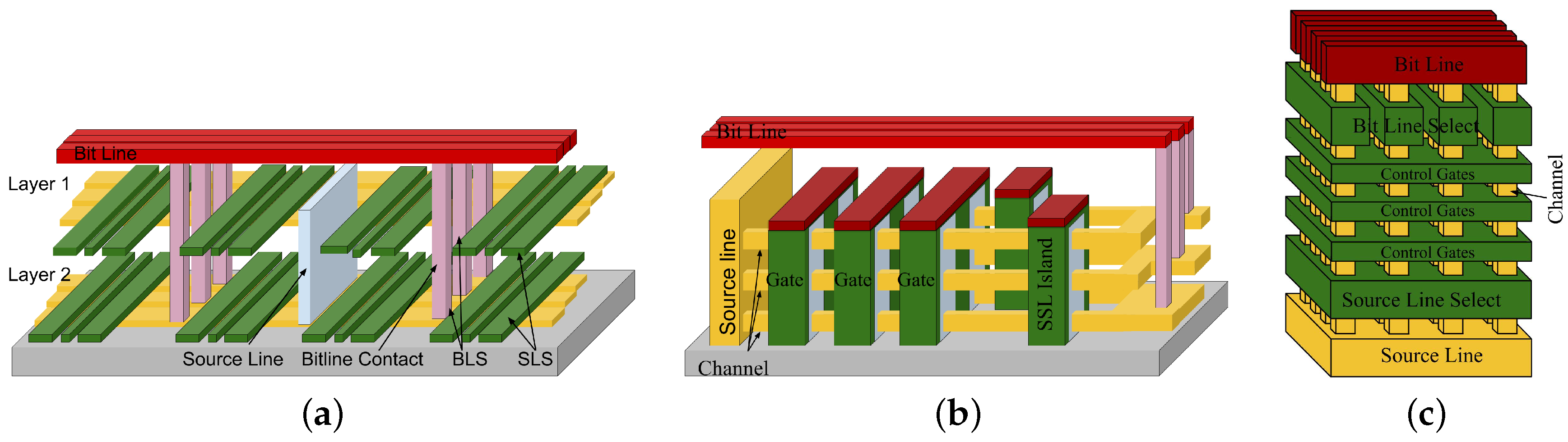 Cryptography 05 00007 g001 Cryptography 05 00007 g001