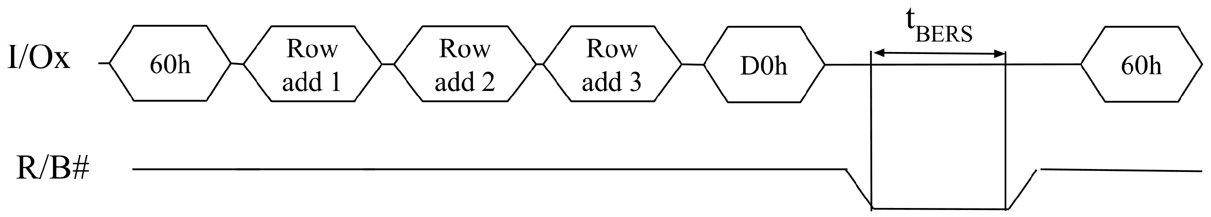 Cryptography 05 00007 g006 Cryptography 05 00007 g006