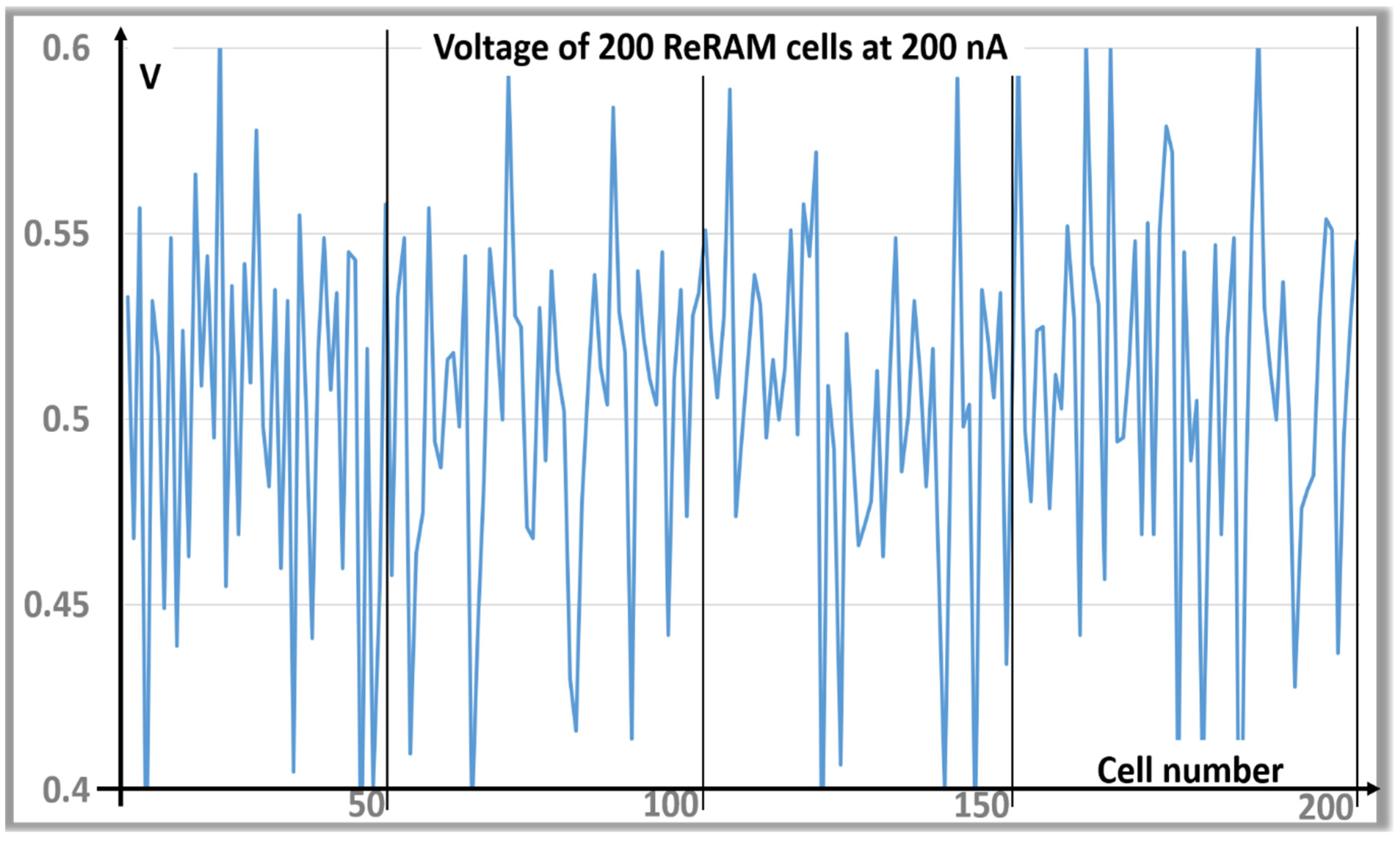 Cryptography 05 00008 g001 Cryptography 05 00008 g001