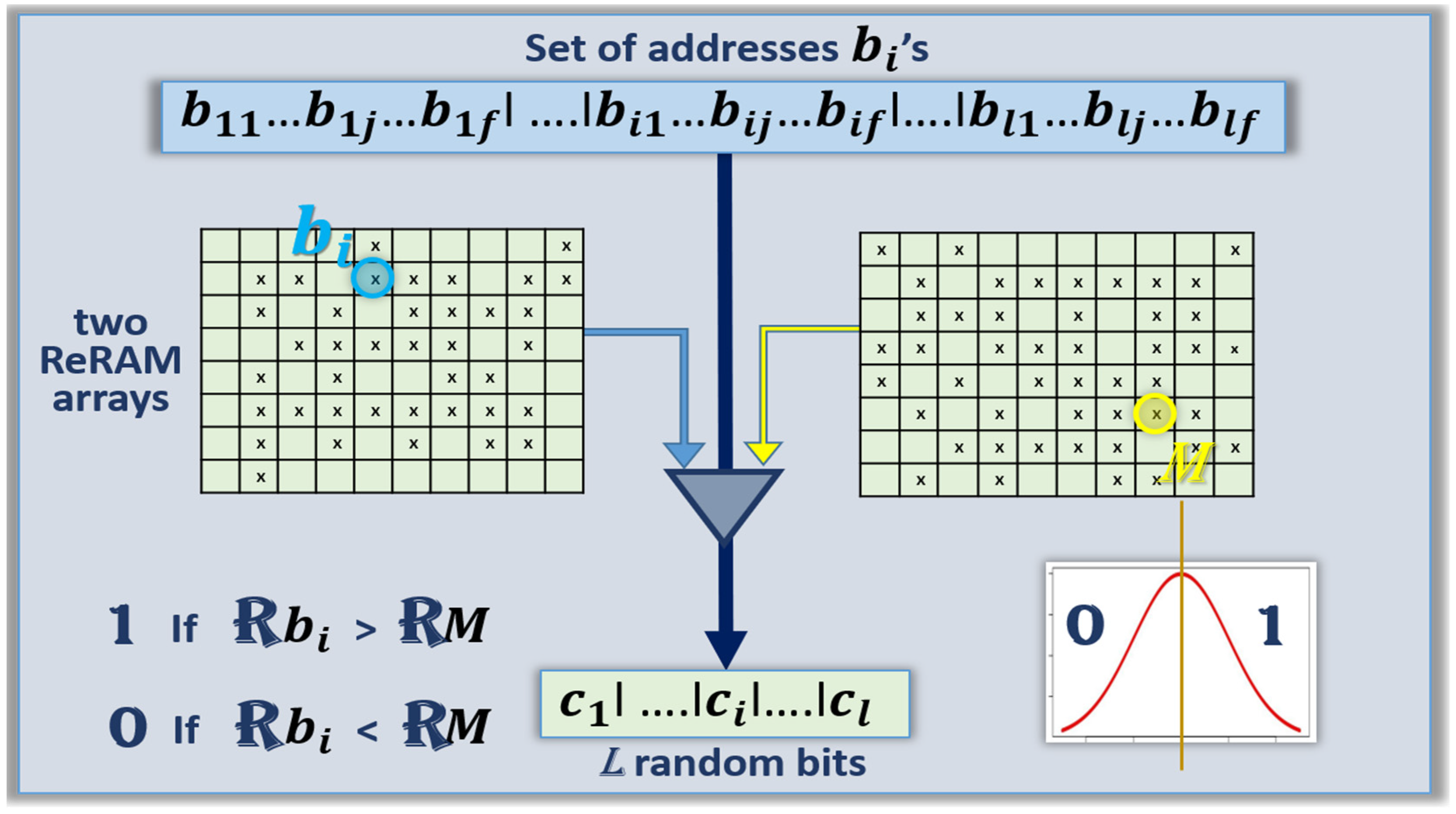 Cryptography 05 00008 g004 Cryptography 05 00008 g004