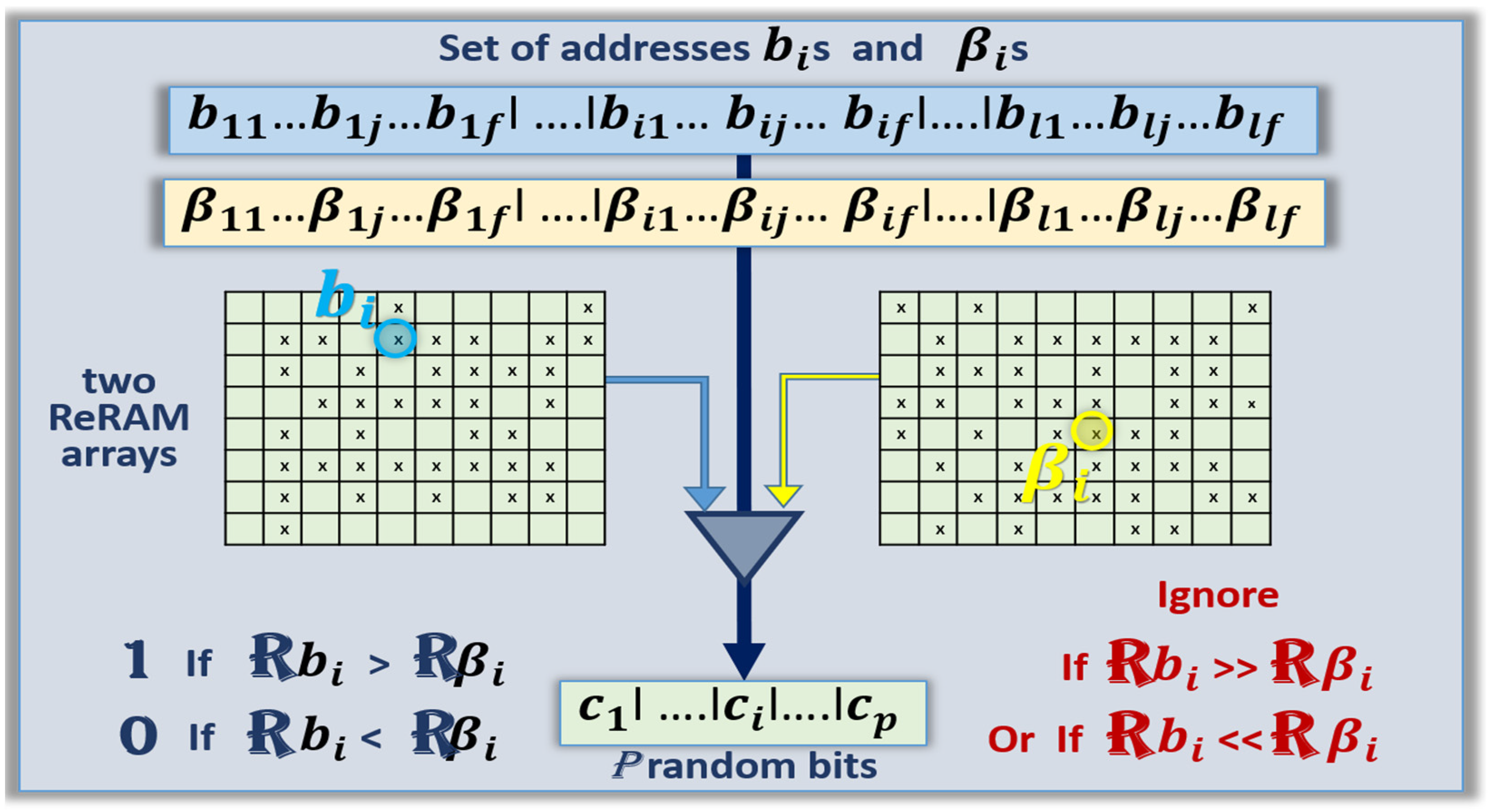 Cryptography 05 00008 g005 Cryptography 05 00008 g005