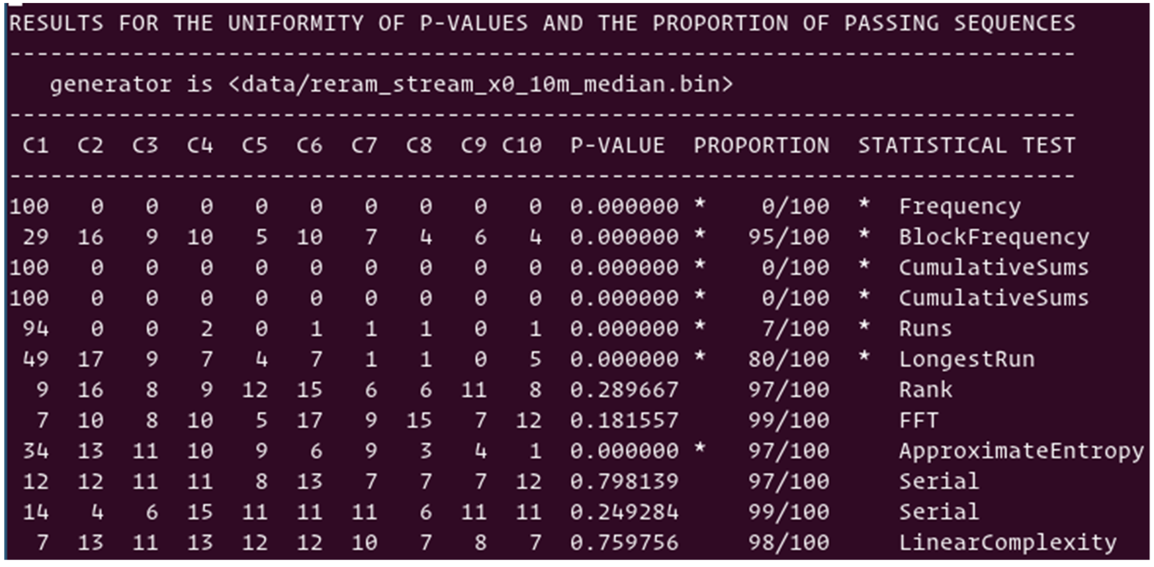 Cryptography 05 00008 g006 Cryptography 05 00008 g006