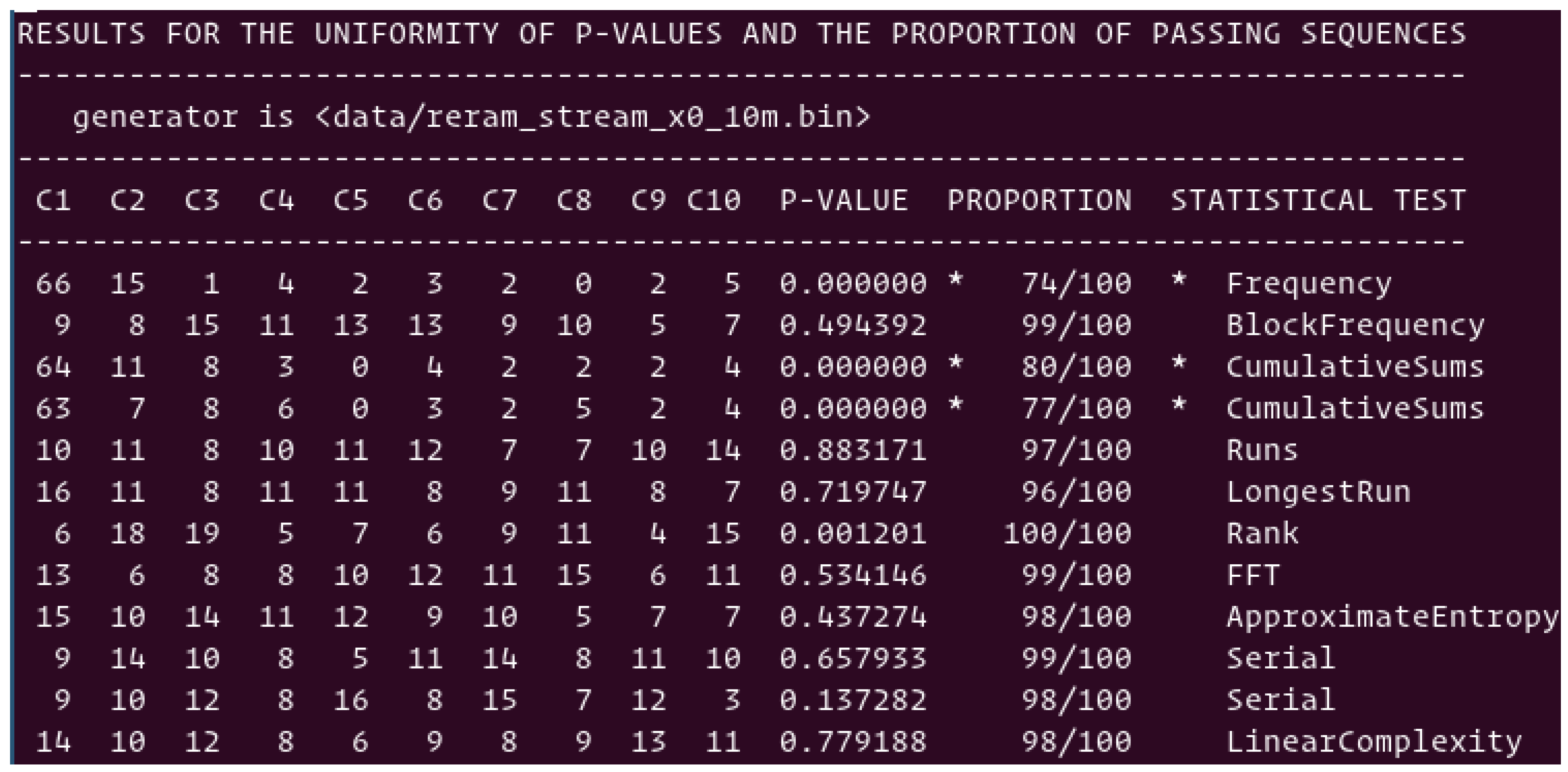 Cryptography 05 00008 g007 Cryptography 05 00008 g007