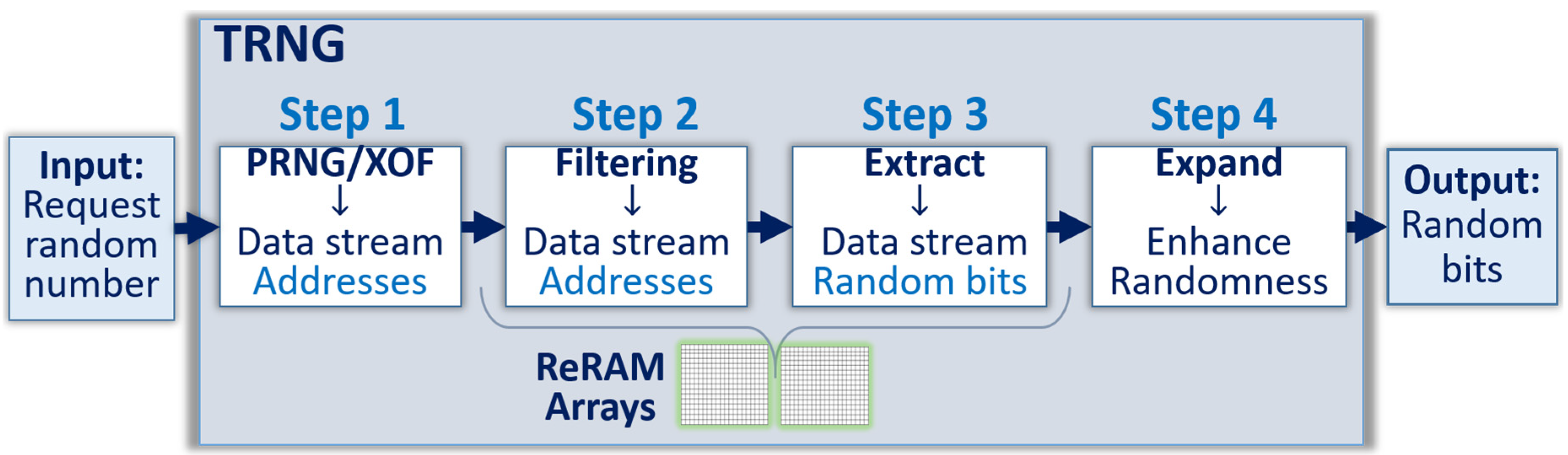 Cryptography 05 00008 g009 Cryptography 05 00008 g009