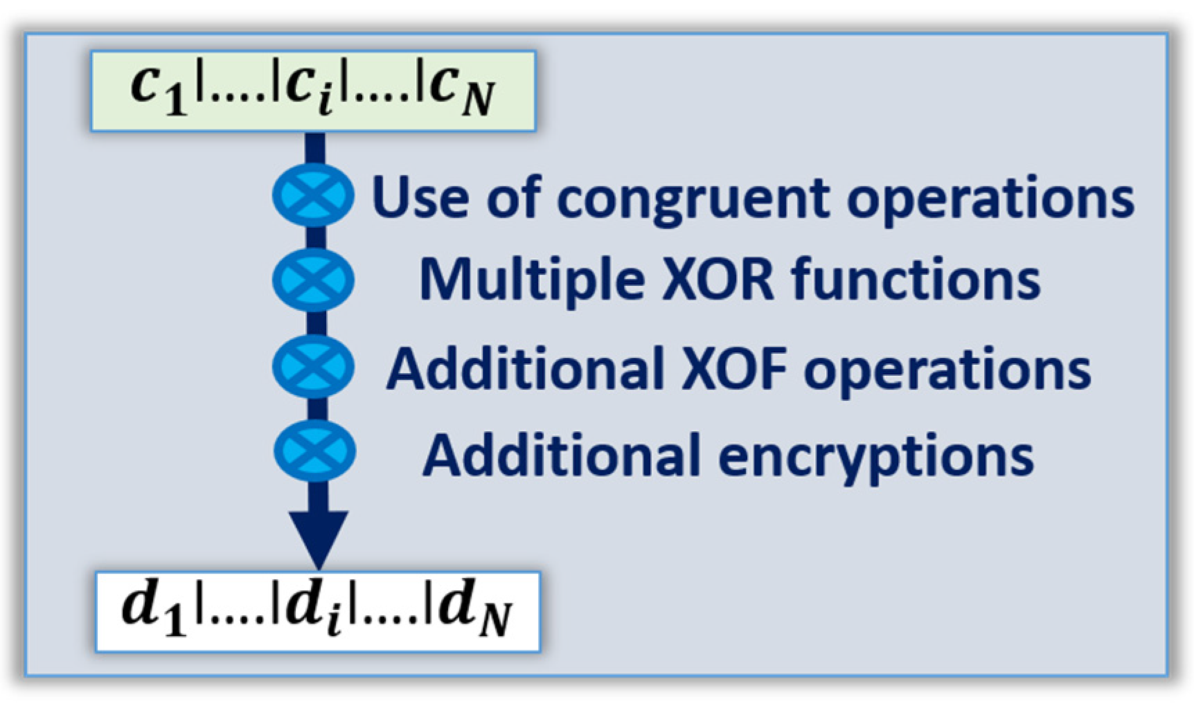 Cryptography 05 00008 g011 Cryptography 05 00008 g011