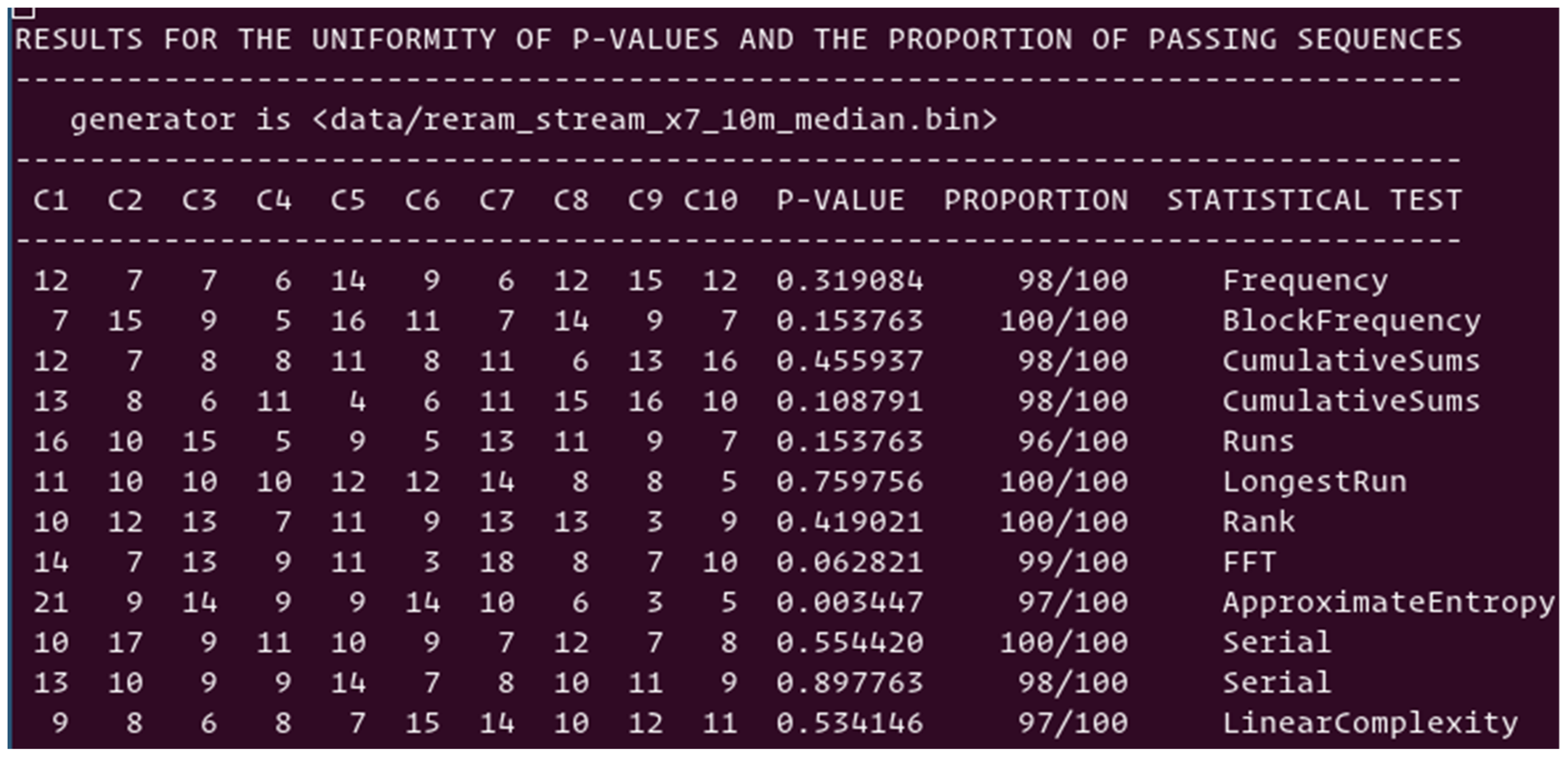 Cryptography 05 00008 g012 Cryptography 05 00008 g012