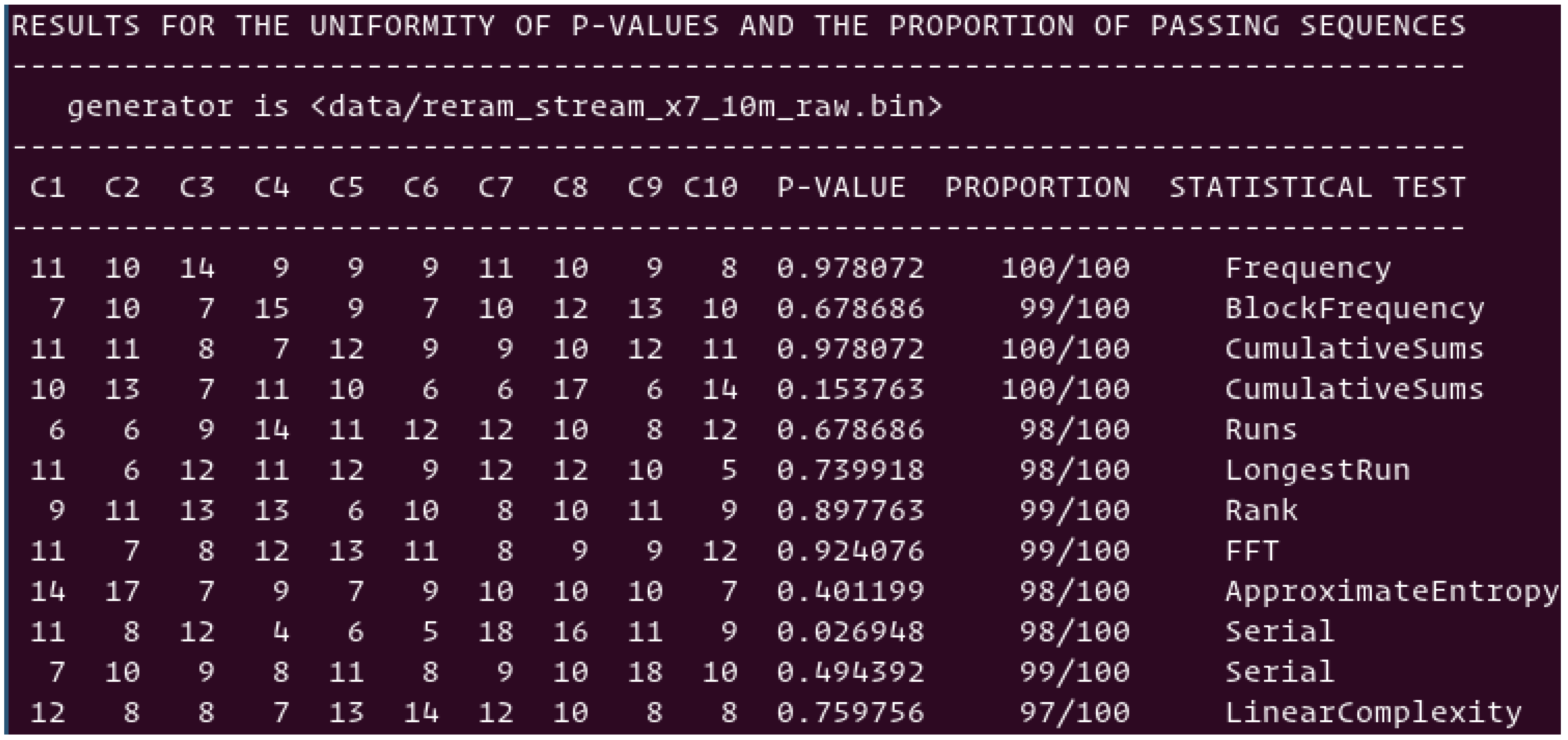 Cryptography 05 00008 g013 Cryptography 05 00008 g013