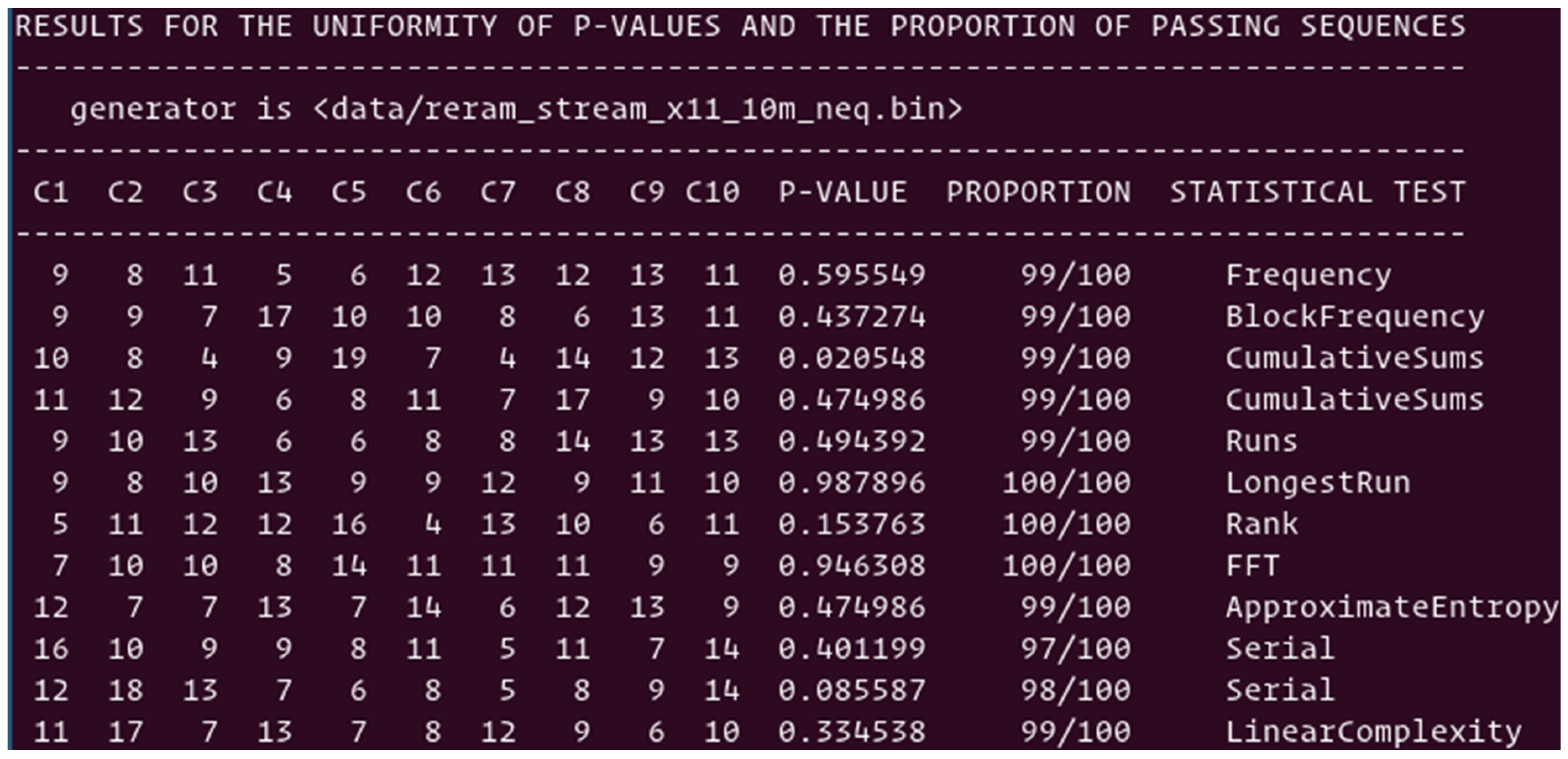 Cryptography 05 00008 g014 Cryptography 05 00008 g014