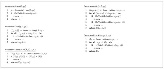 Cryptography 05 00010 g0a1