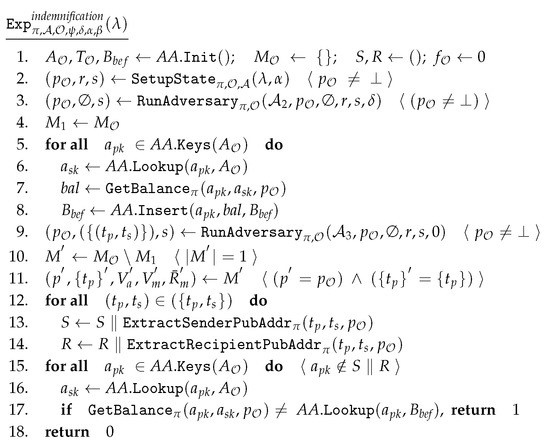 Cryptography 05 00010 g0a10