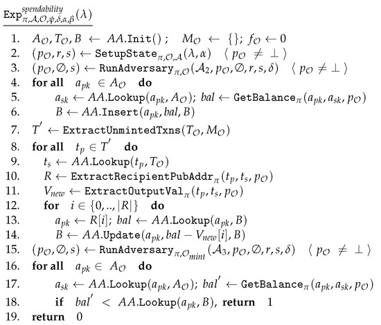 Cryptography 05 00010 g0a8