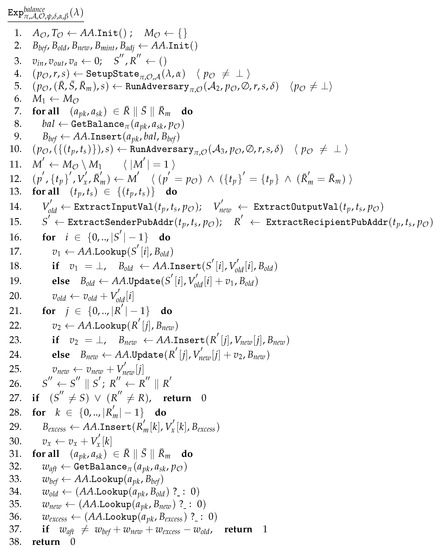 Cryptography 05 00010 g0a9