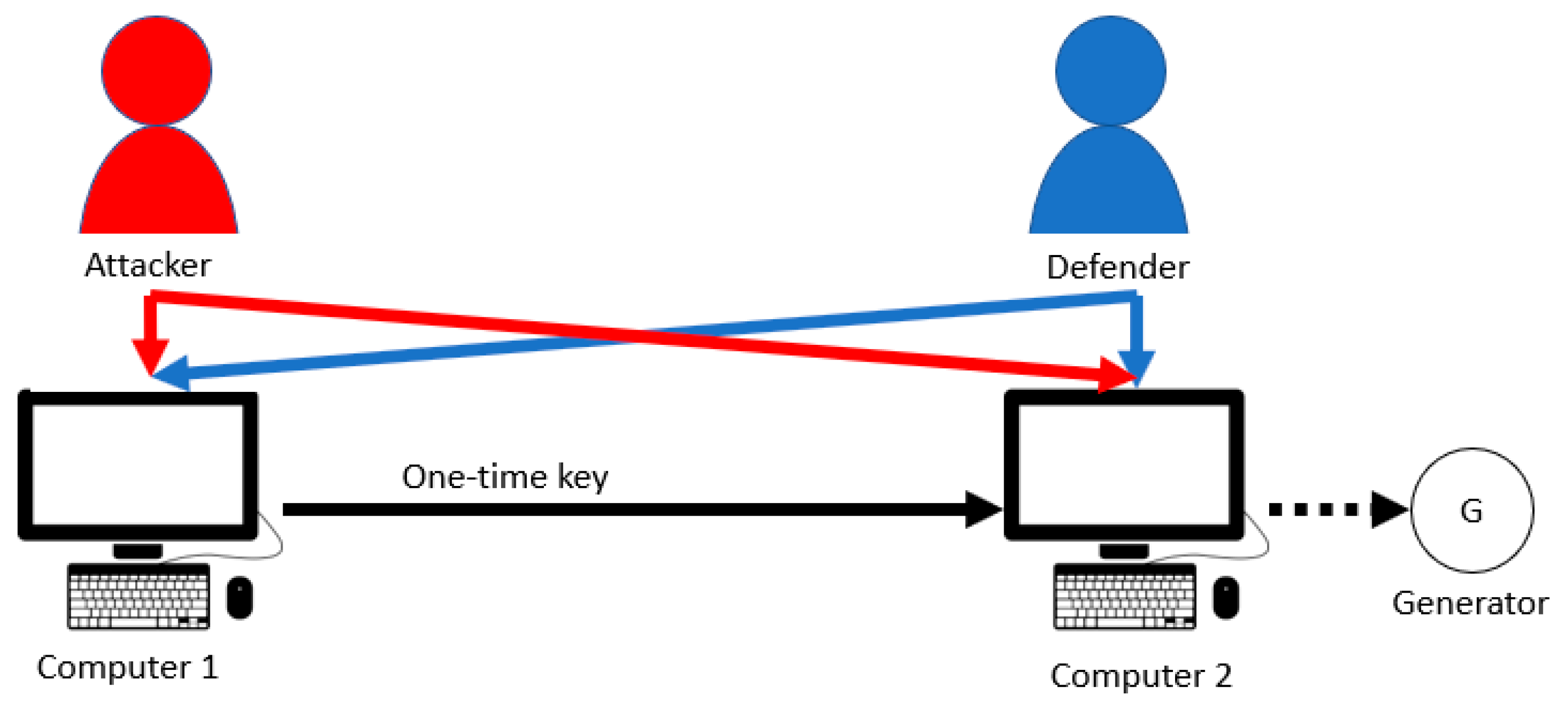 Cryptography 05 00012 g003