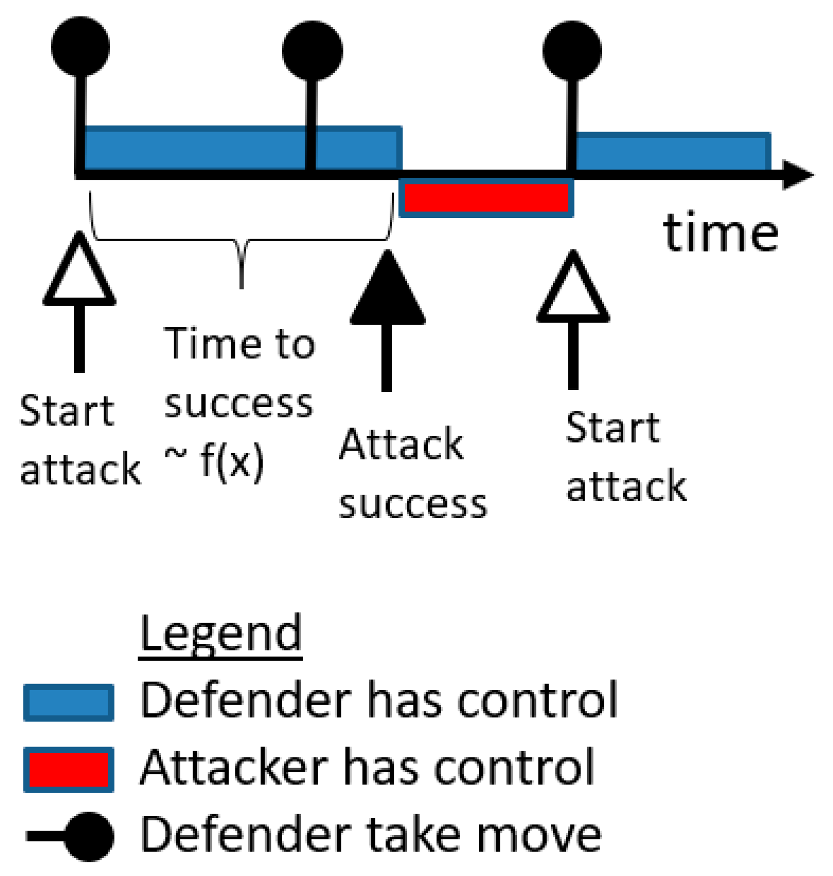 Cryptography 05 00012 g004