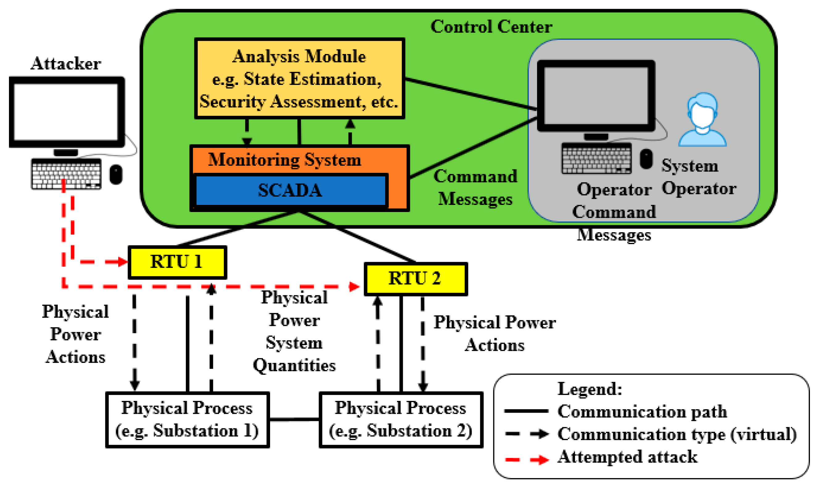 Cryptography 05 00012 g005