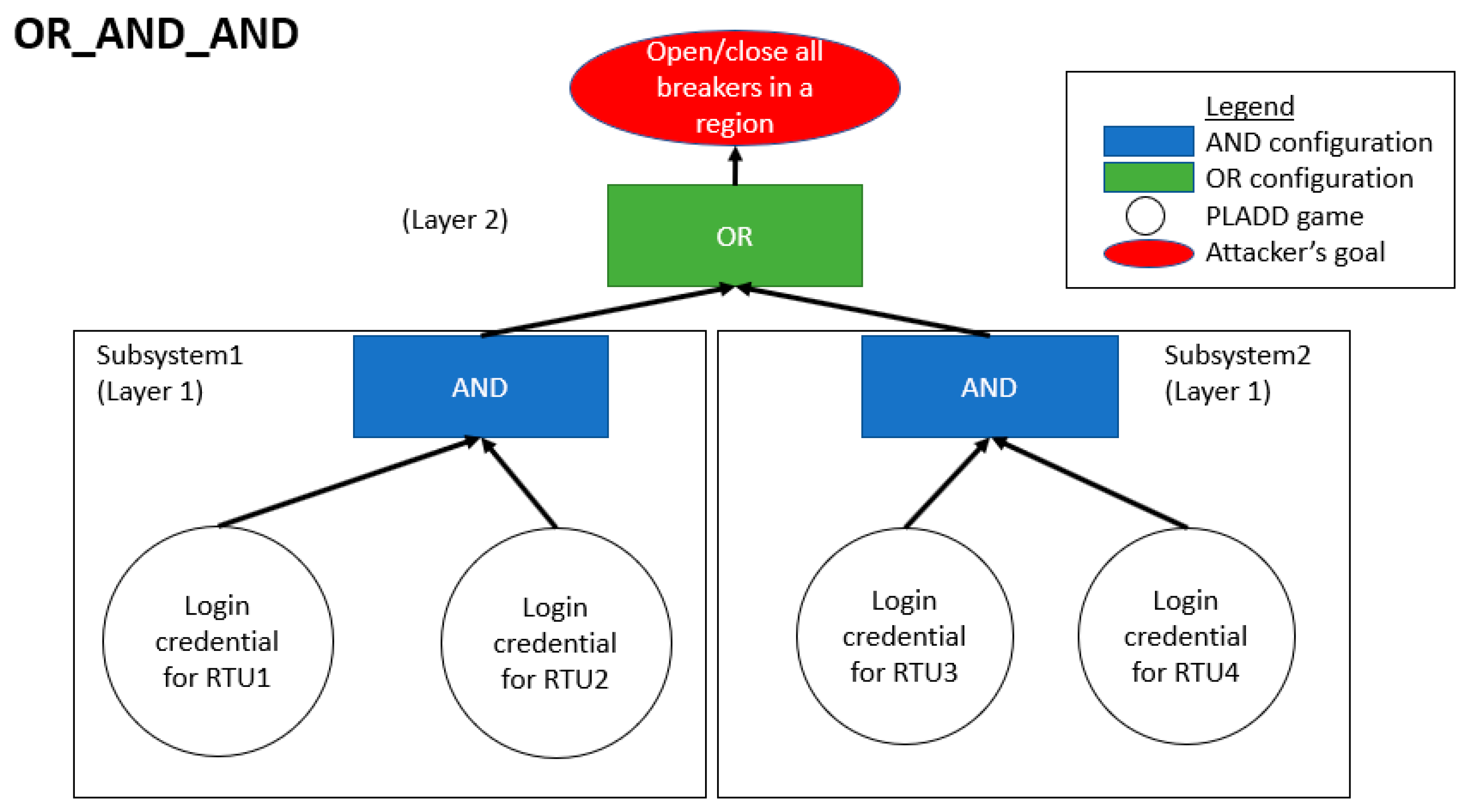 Cryptography 05 00012 g008