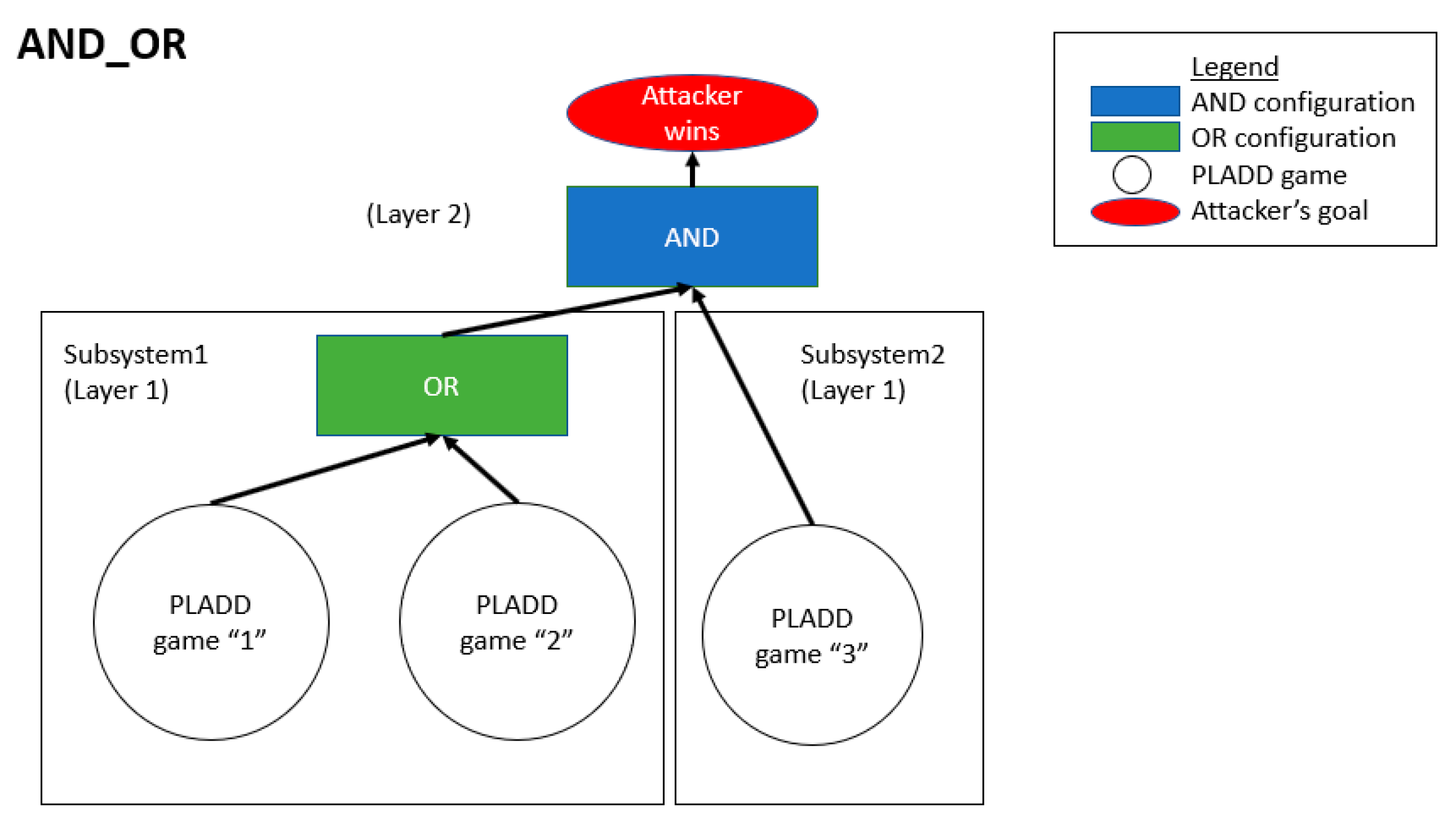Cryptography 05 00012 g011