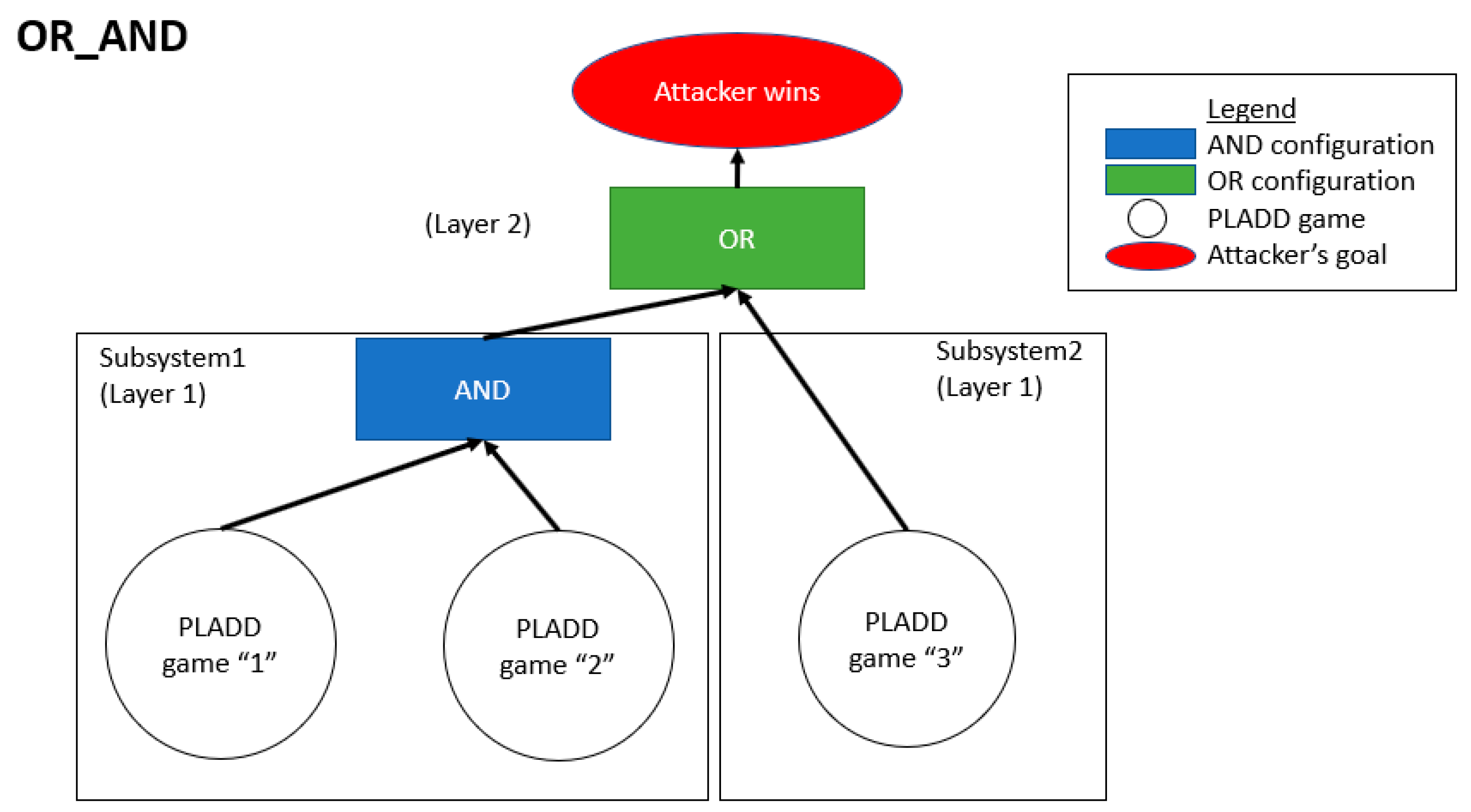 Cryptography 05 00012 g012