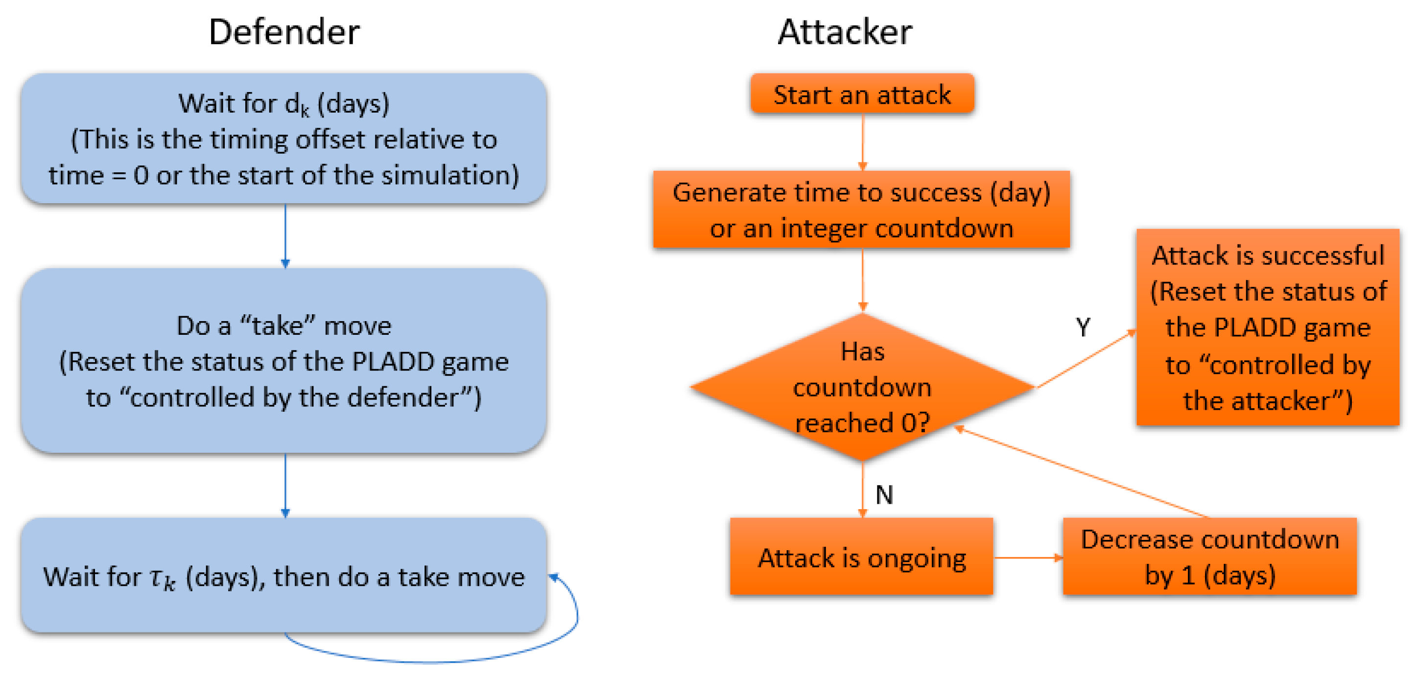 Cryptography 05 00012 g016