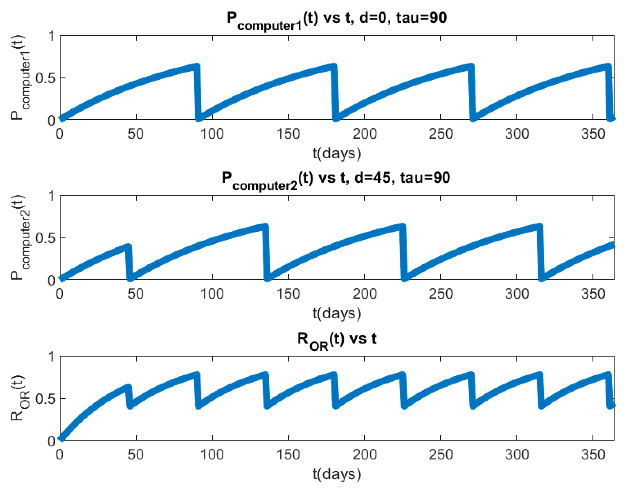 Cryptography 05 00012 g018