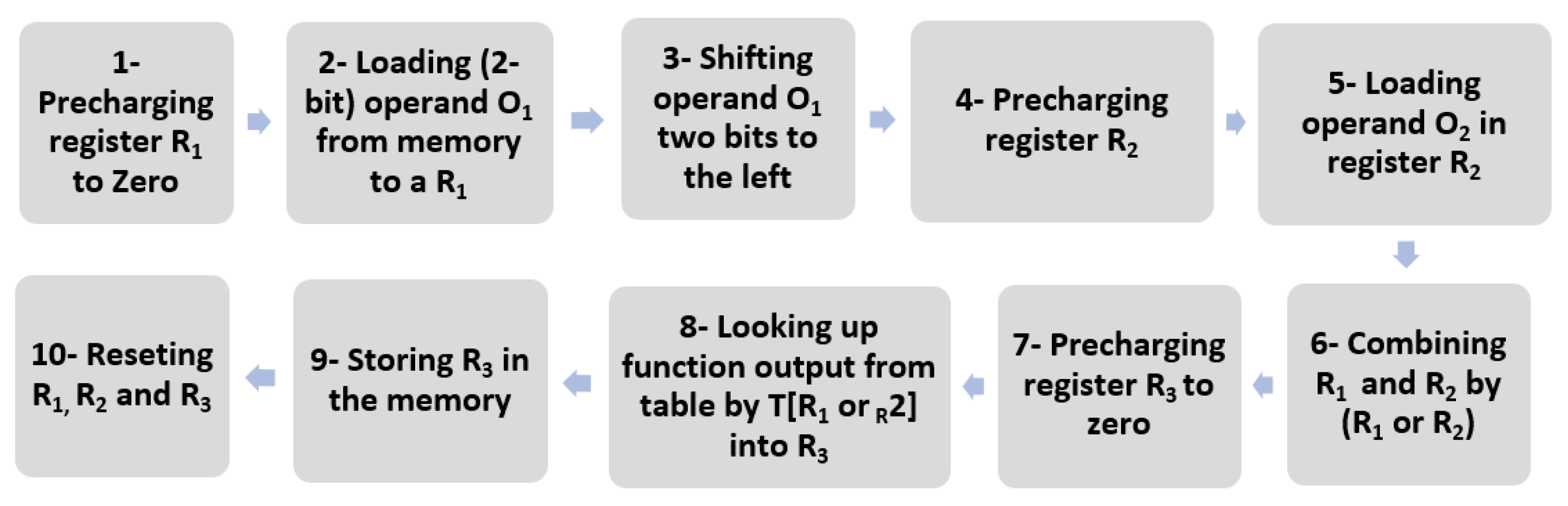 Cryptography 05 00013 g001