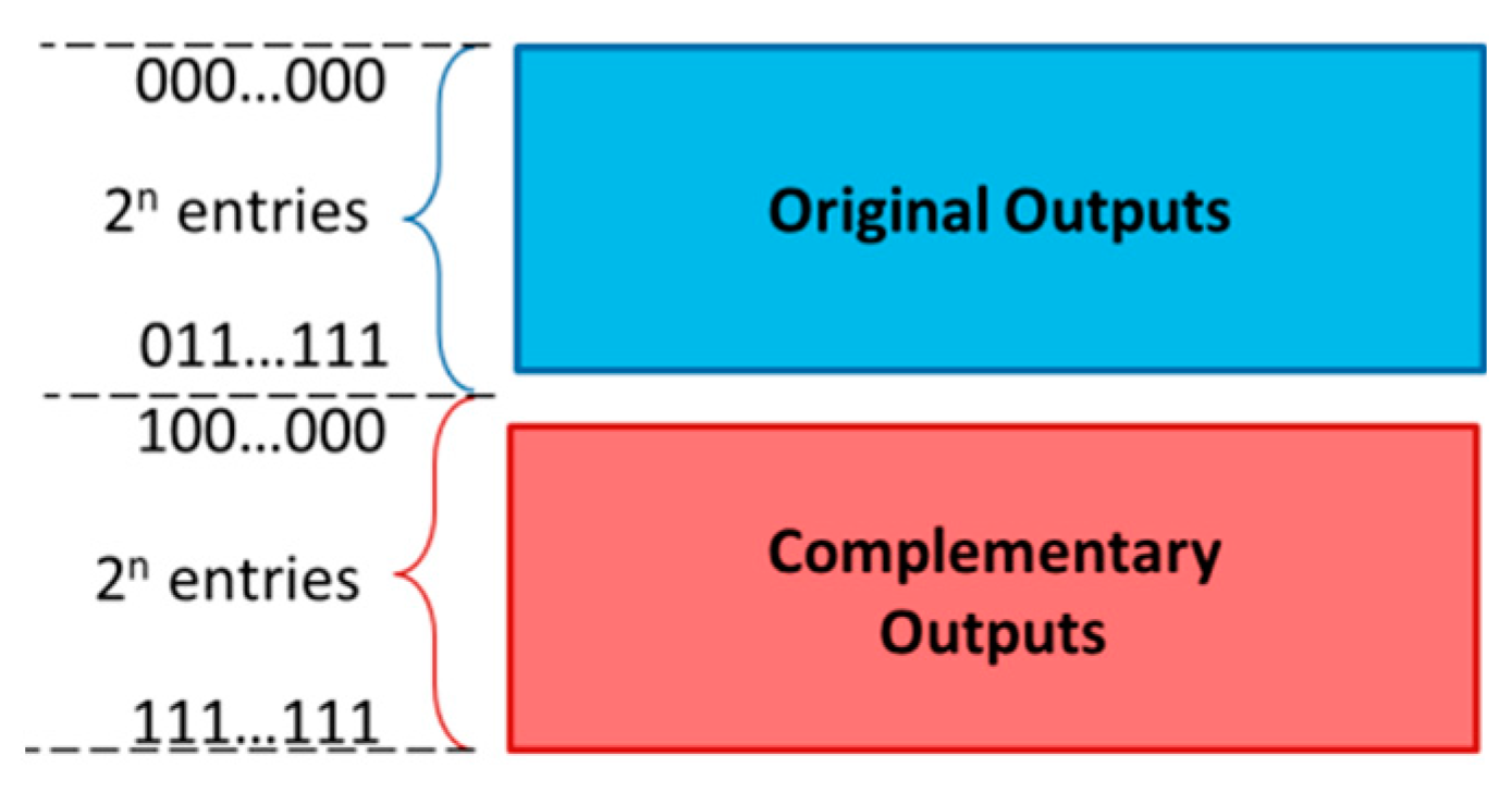 Cryptography 05 00013 g002
