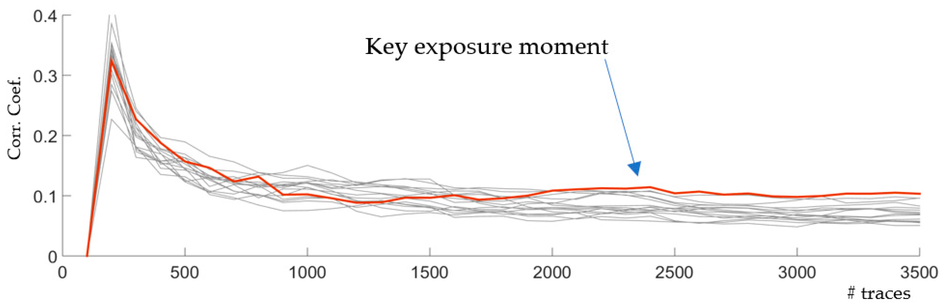 Cryptography 05 00013 g004