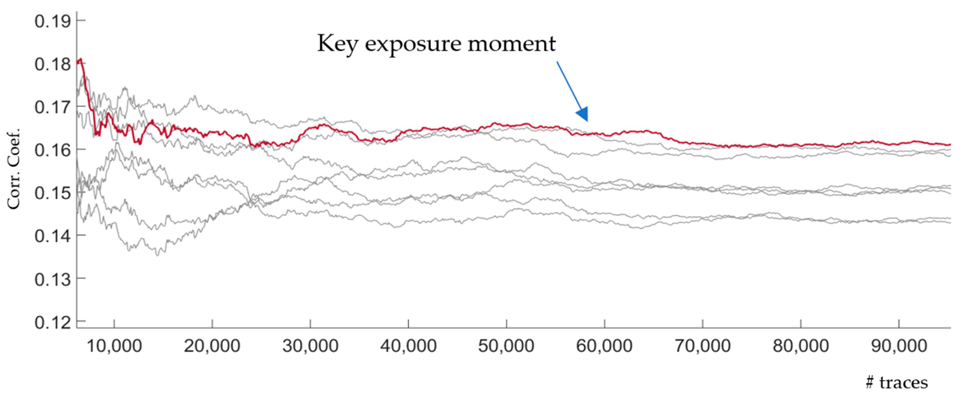 Cryptography 05 00013 g005