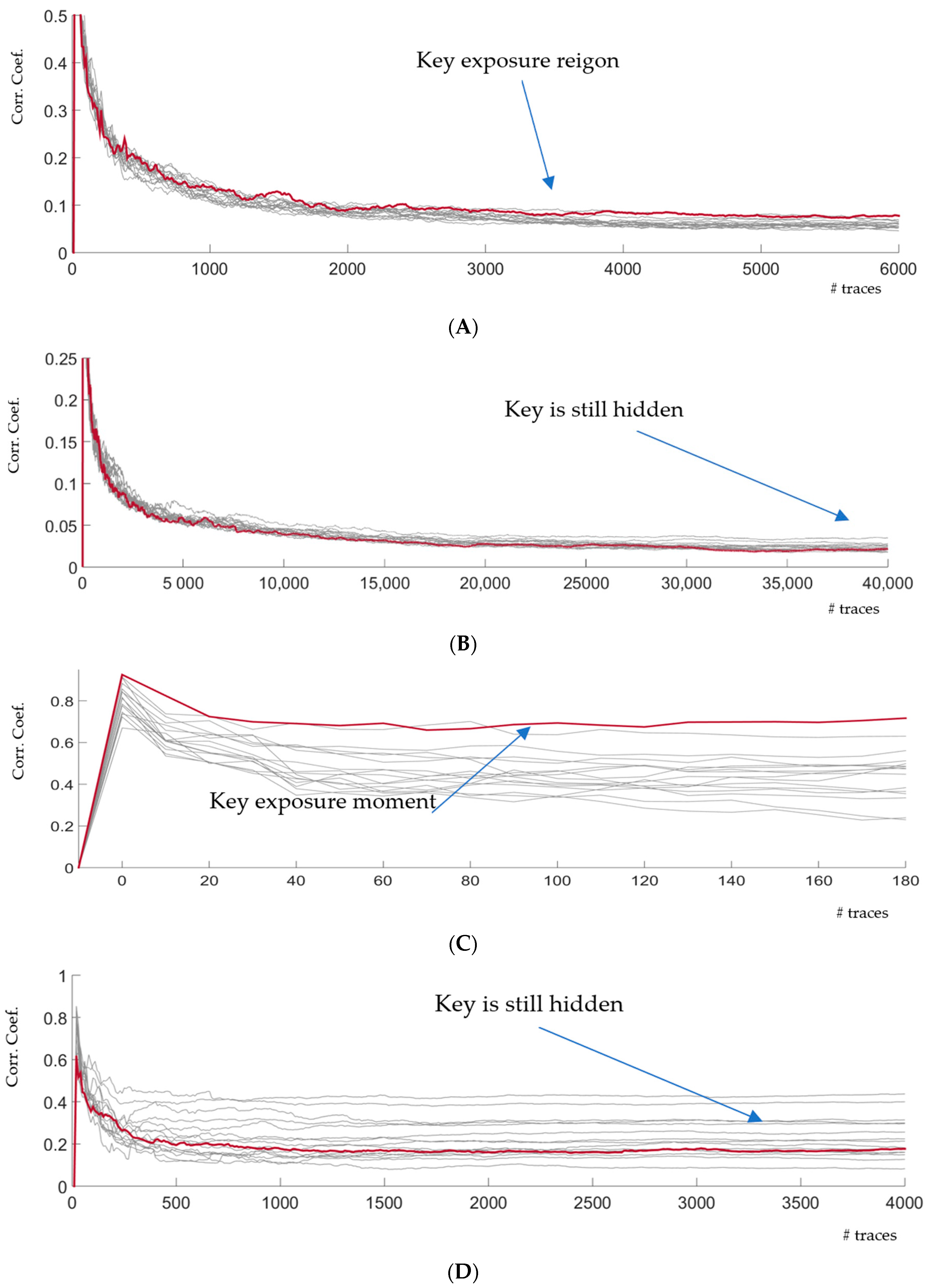 Cryptography 05 00013 g006