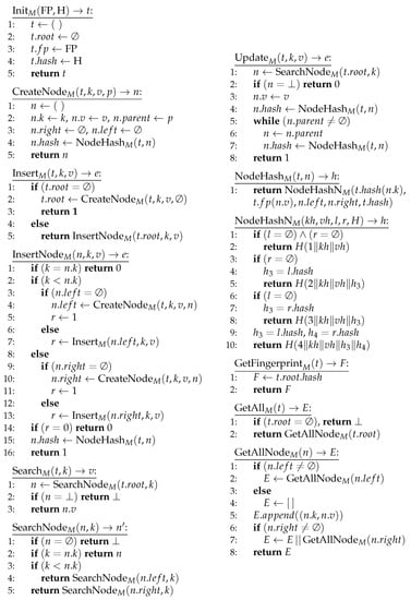 Cryptography 05 00014 g0a2