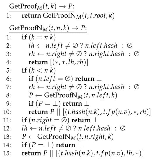 Cryptography 05 00014 g0a3