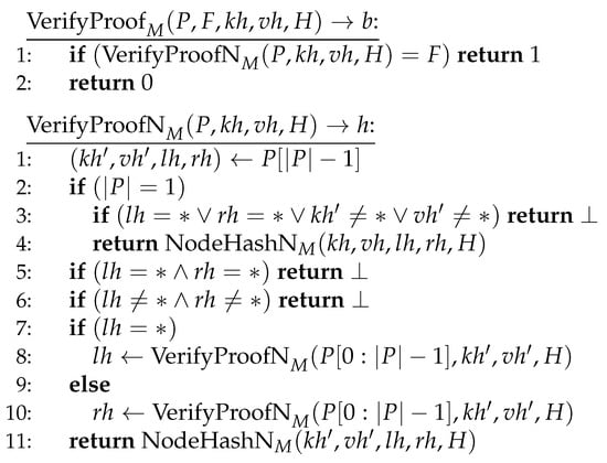 Cryptography 05 00014 g0a4