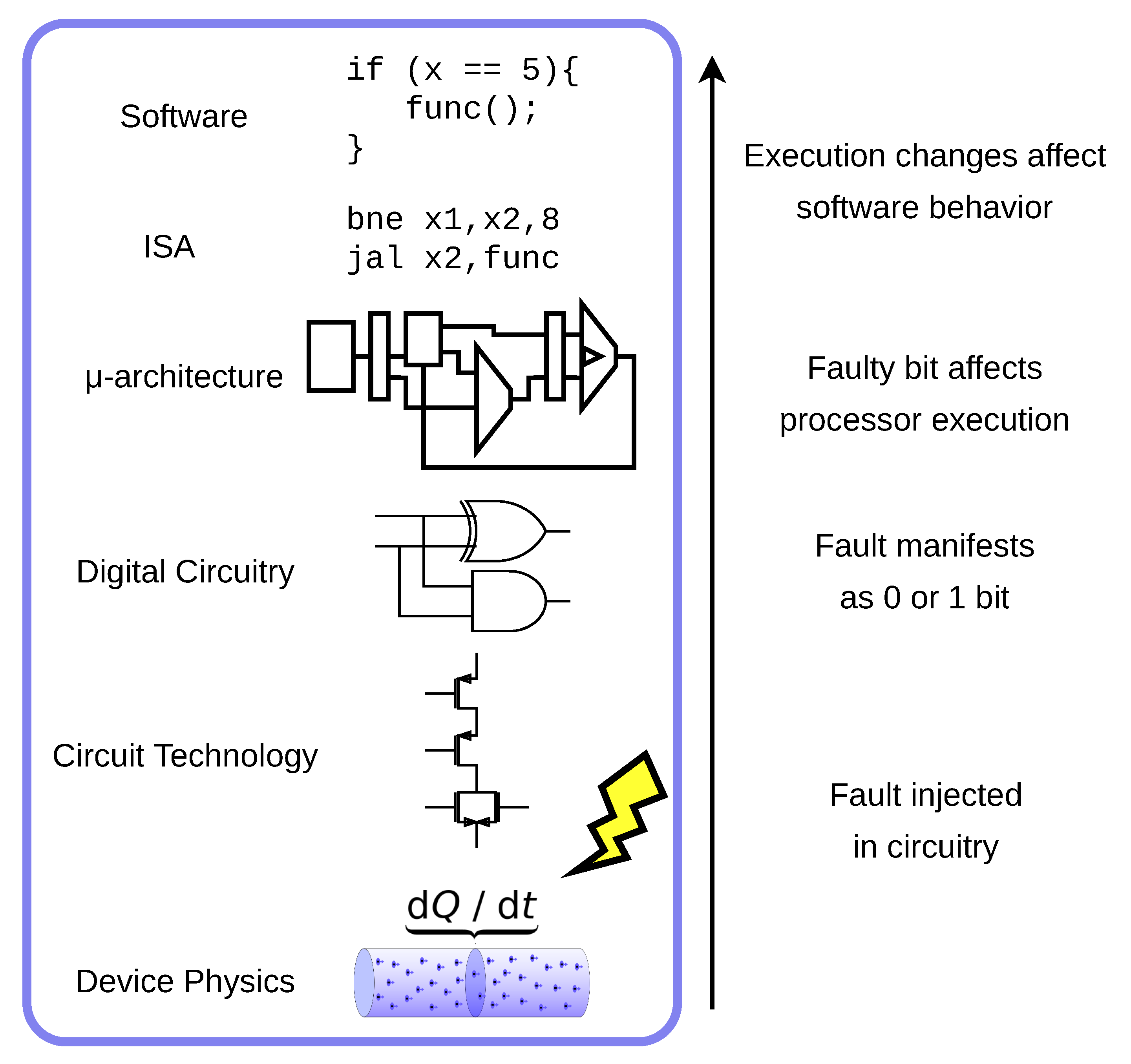 Cryptography 05 00015 g001 Cryptography 05 00015 g001