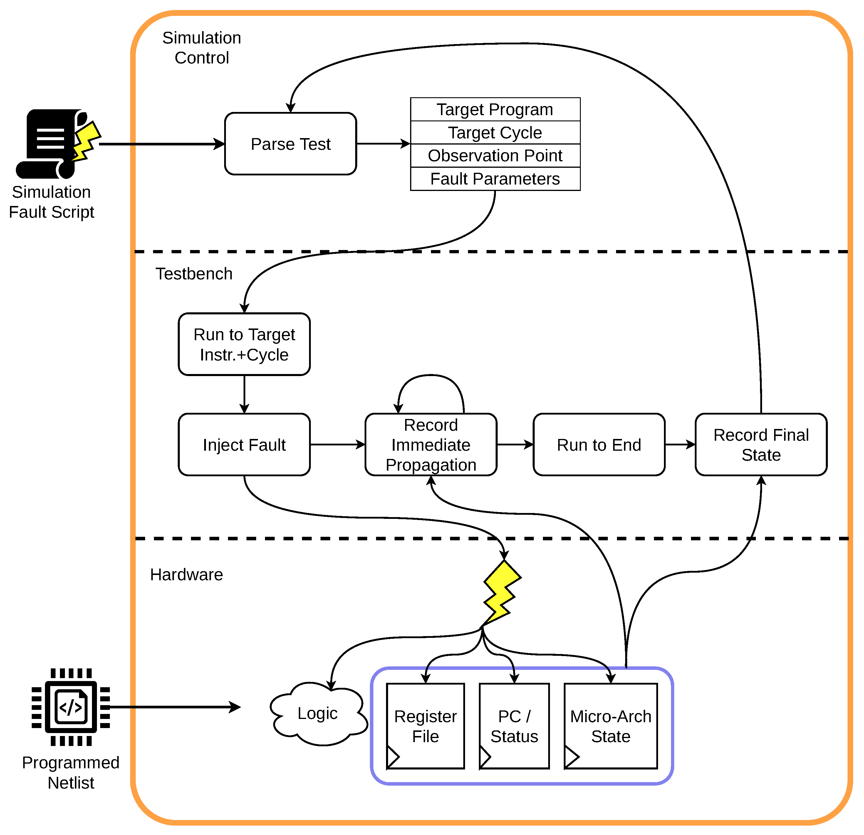 Cryptography 05 00015 g003 Cryptography 05 00015 g003