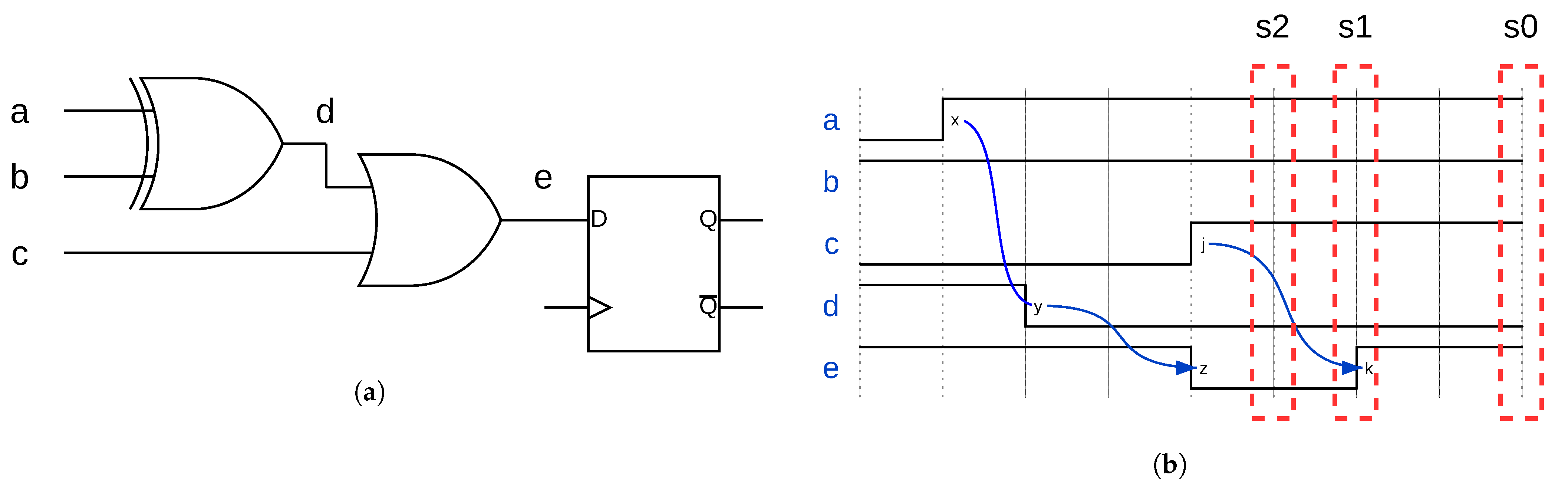 Cryptography 05 00015 g004 Cryptography 05 00015 g004