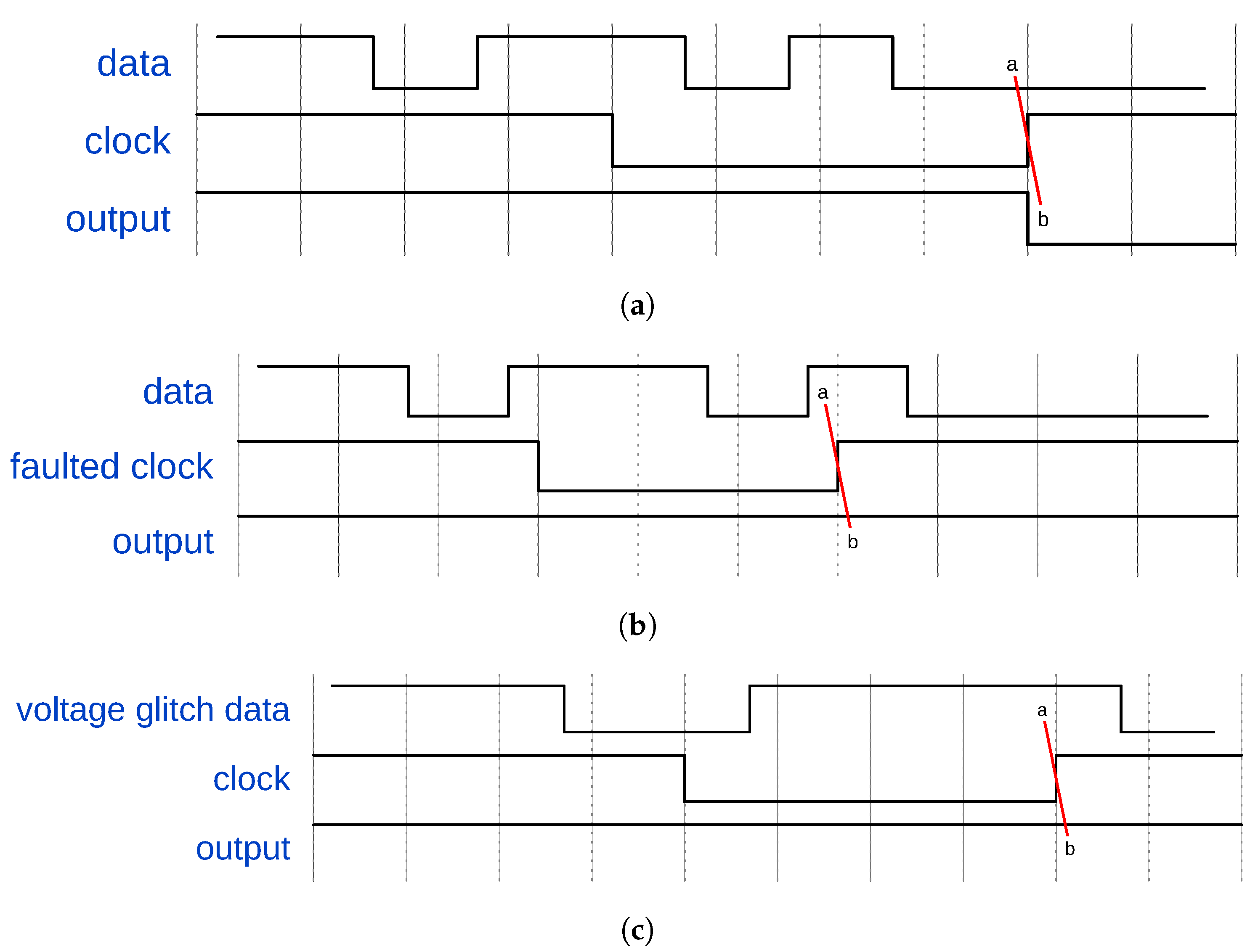 Cryptography 05 00015 g005 Cryptography 05 00015 g005
