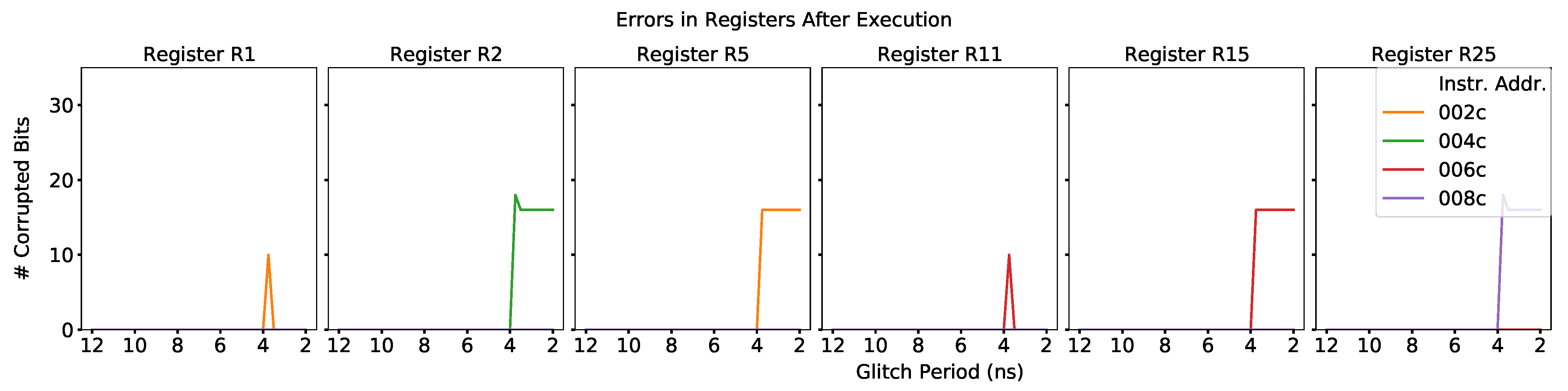 Cryptography 05 00015 g009 Cryptography 05 00015 g009
