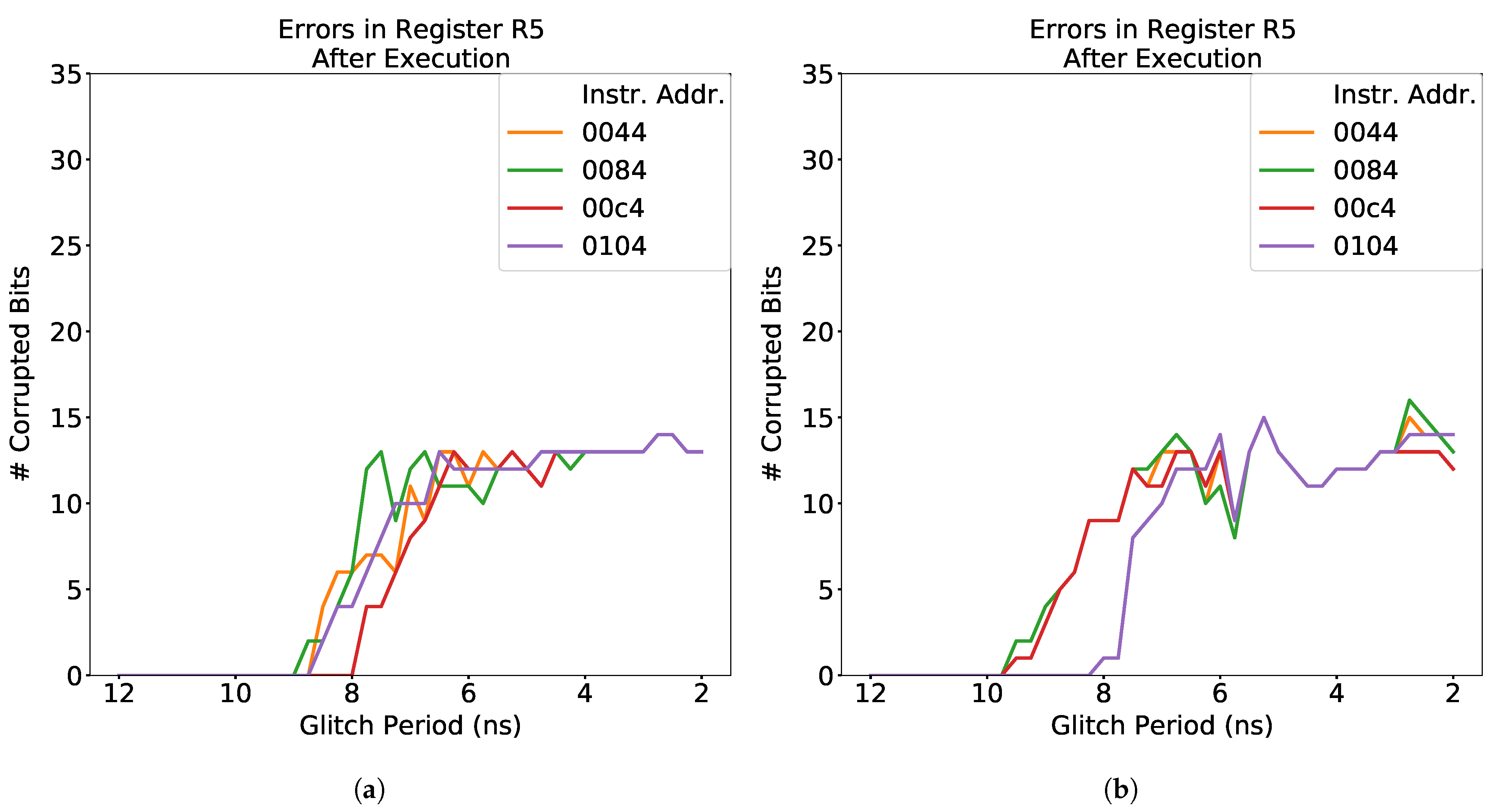 Cryptography 05 00015 g010 Cryptography 05 00015 g010