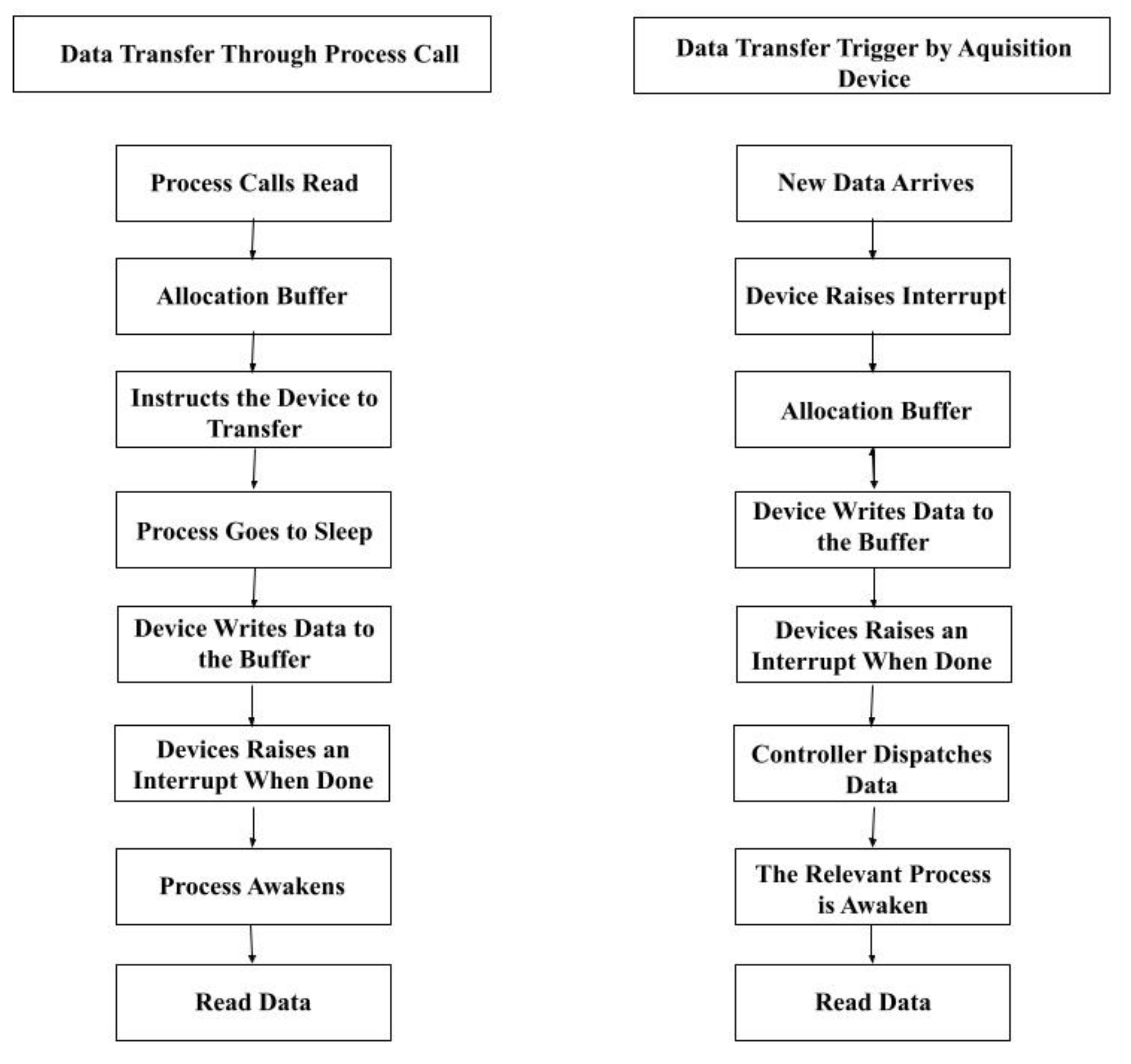 Cryptography 05 00018 g001
