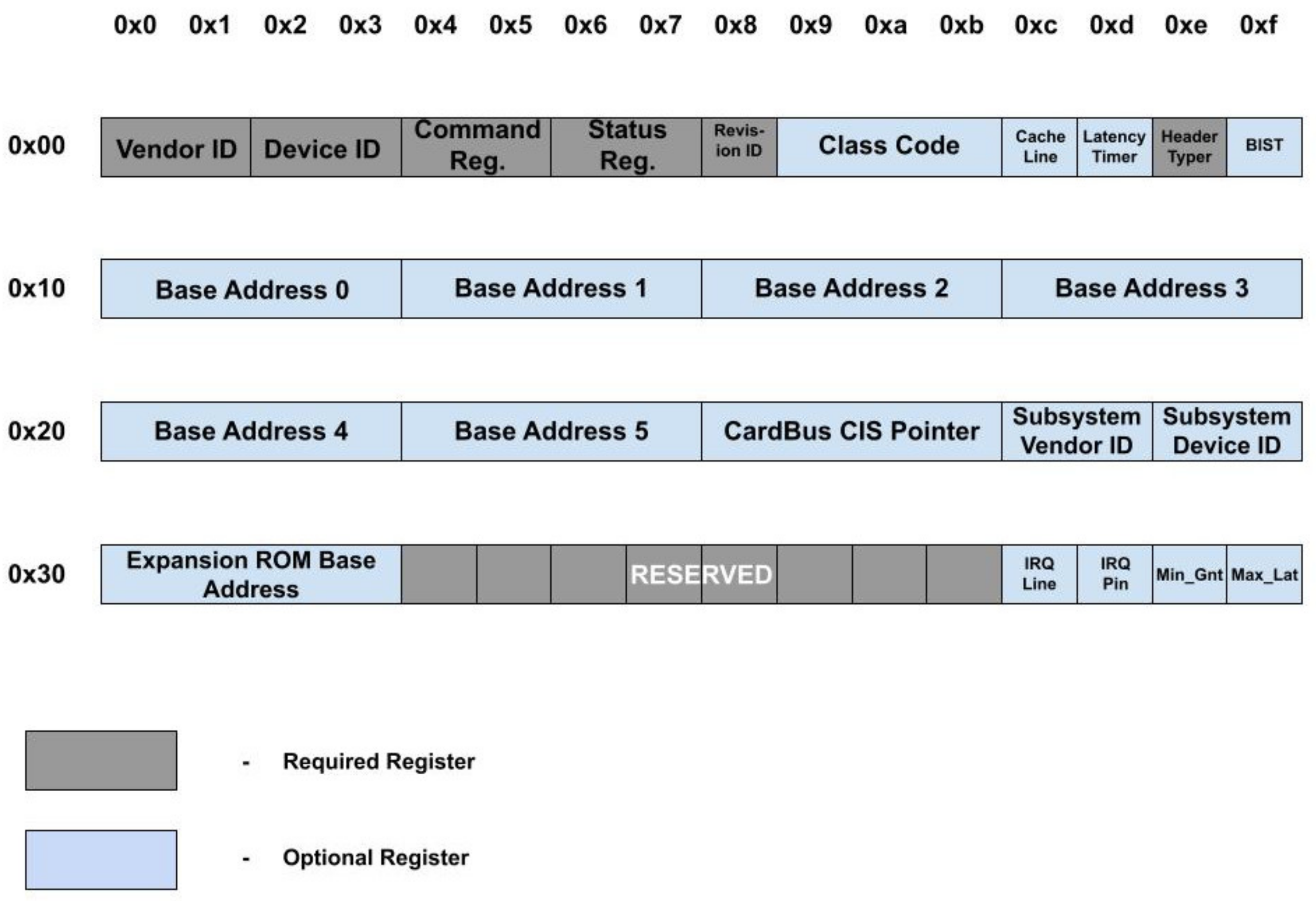 Cryptography 05 00018 g002