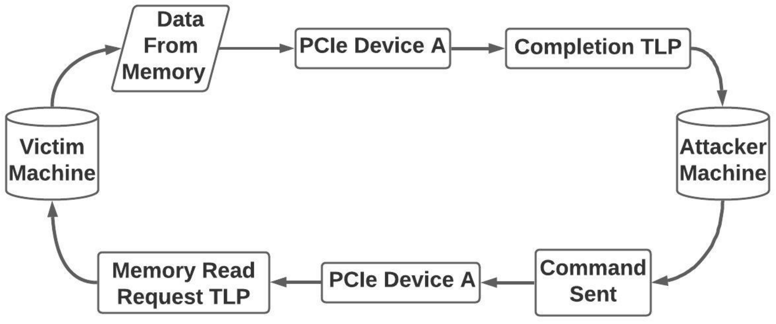 Cryptography 05 00018 g003