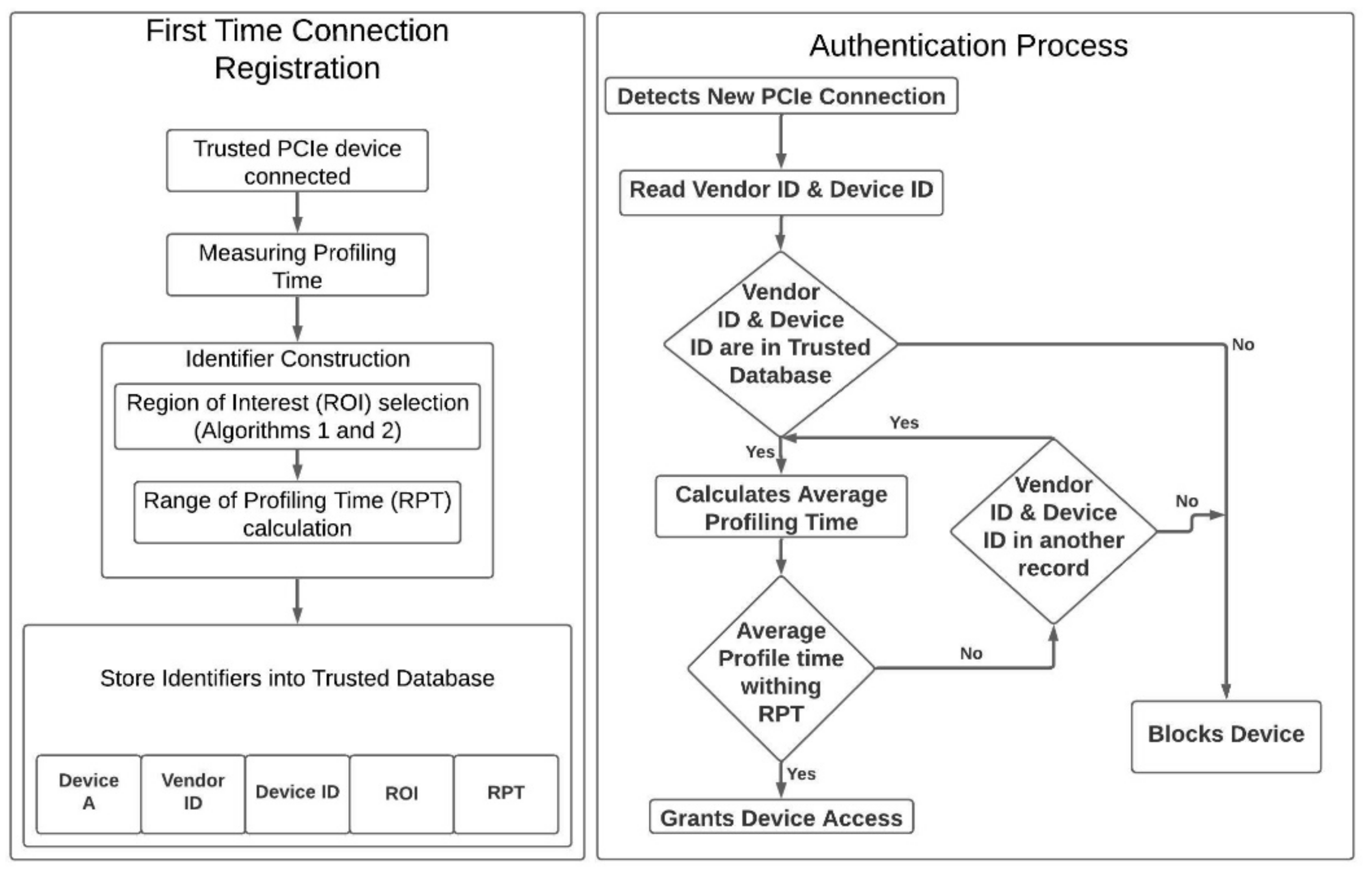 Cryptography 05 00018 g005