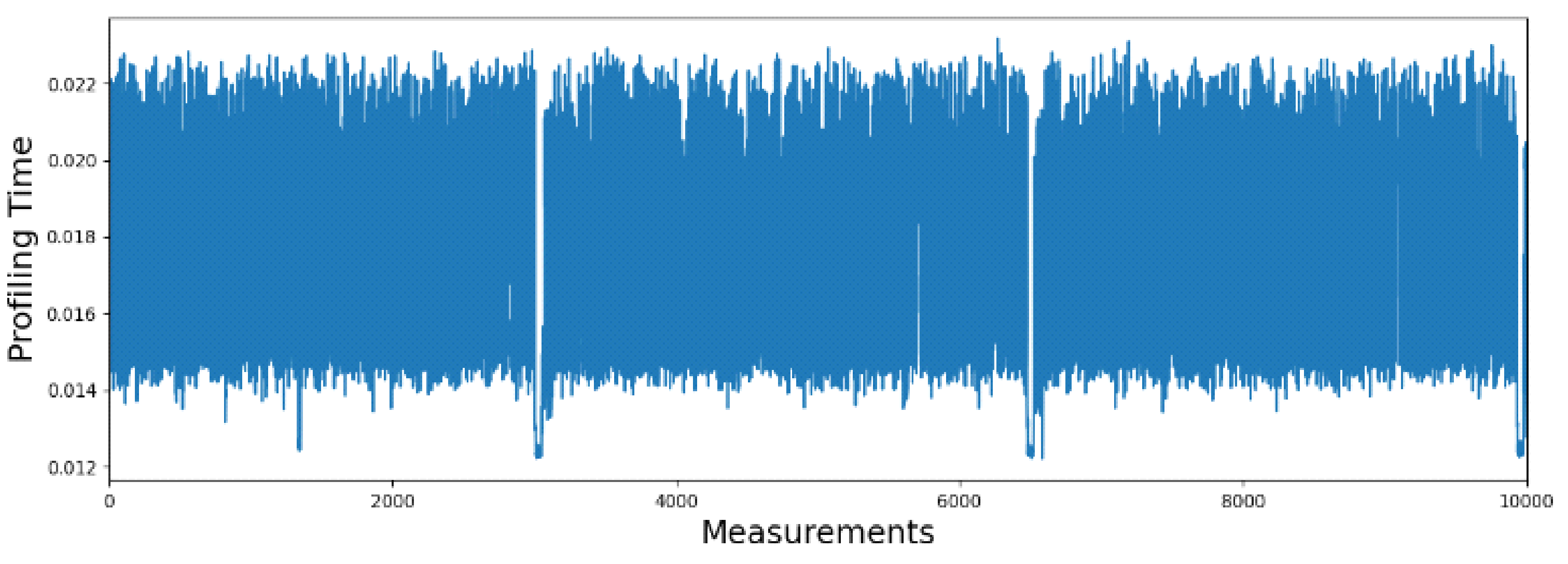Cryptography 05 00018 g009