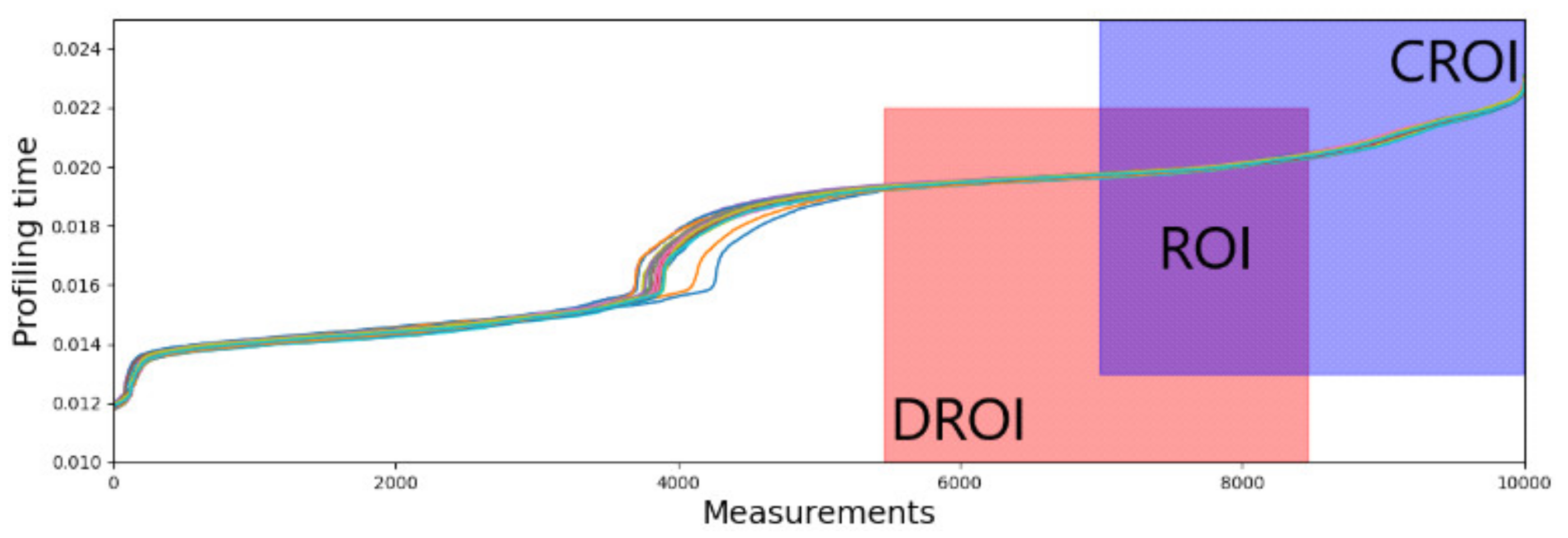 Cryptography 05 00018 g012