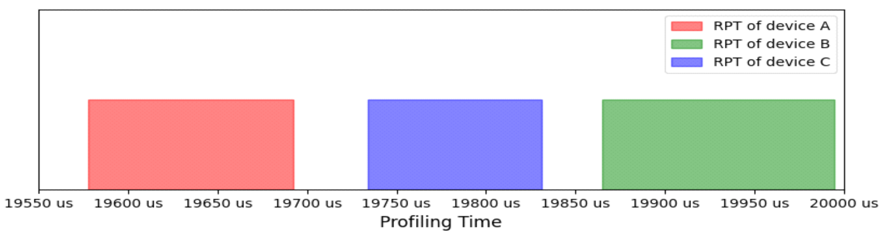 Cryptography 05 00018 g013