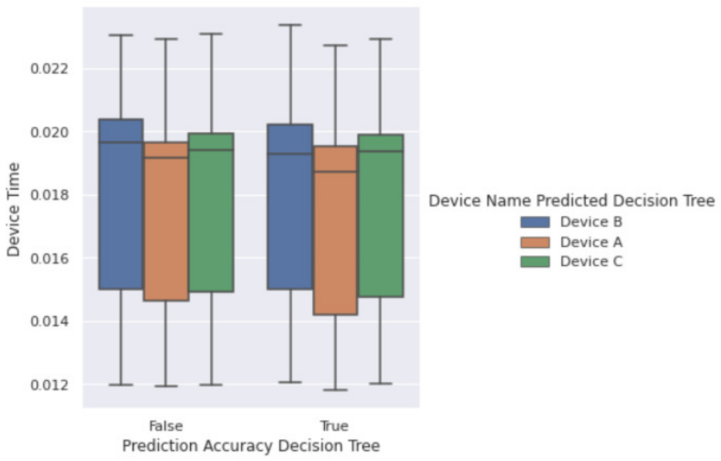 Cryptography 05 00018 g016